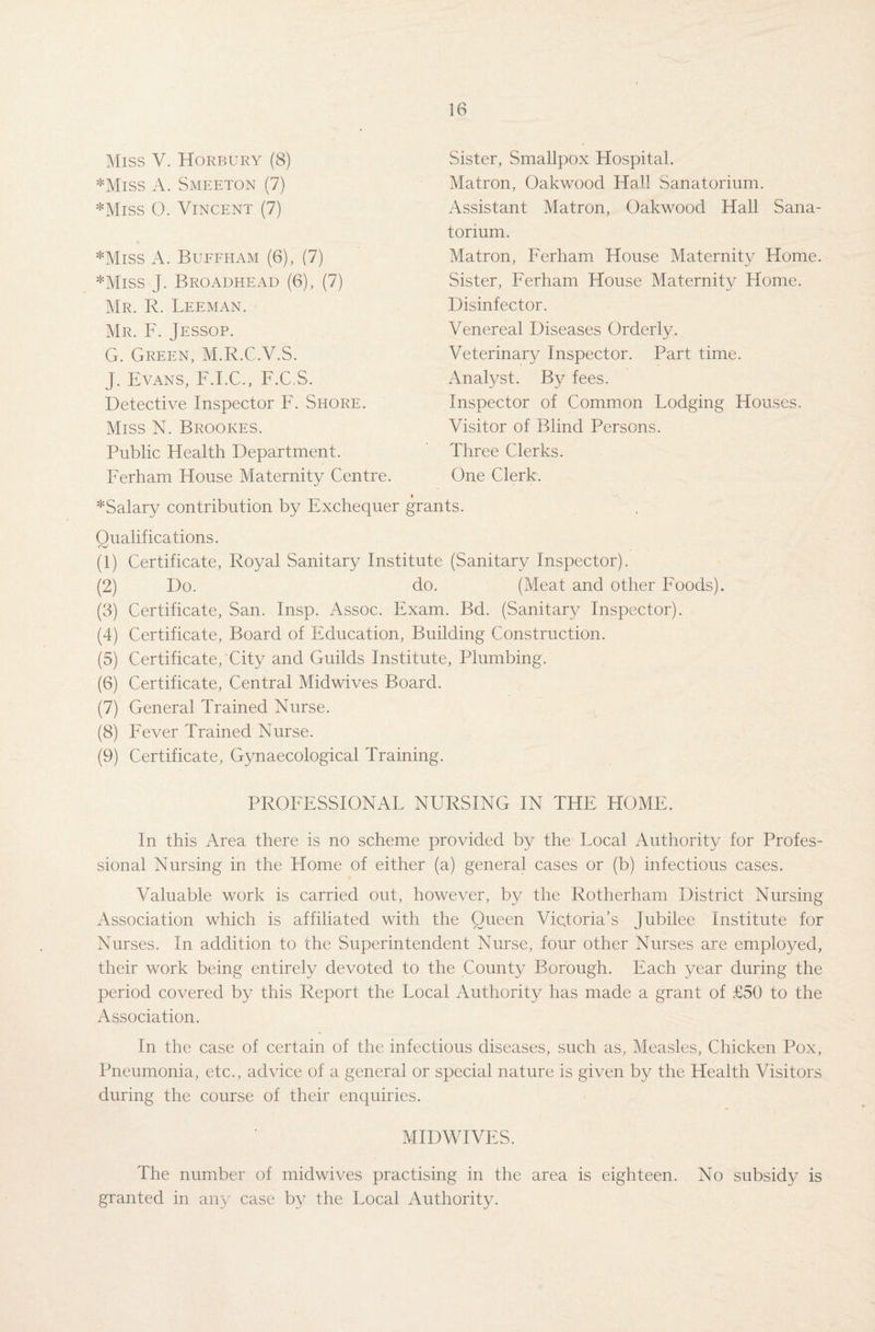 Miss V. Horbury (8) *Miss A. Smeeton (7) ♦Miss O. Vincent (7) ♦Miss A. Buffham (6), (7) *Miss j. Broadhead (6), (7) Mr. R. Leeman. Mr. F. Jessop. G. Green, M.R.C.V.S. J. Evans, F.I.C., F.CS. Detective Inspector F. Shore. Miss N. Brookes. Public Health Department. Ferham House Maternity Centre. *Salary contribution by Exchequer g Sister, Smallpox Hospital. Matron, Oakwood Hall Sanatorium. Assistant Matron, Oakwood Hall Sana¬ torium. Matron, Ferham House Maternity Home. Sister, Ferham House Maternity Home. Disinfector. Venereal Diseases Orderly. Veterinary Inspector. Part time. Analyst. By fees. Inspector of Common Lodging Houses. Visitor of Blind Persons. Three Clerks. One Clerk. Qualifications. r'w' (1) Certificate, Royal Sanitary Institute (Sanitary Inspector). (2) Do. do. (Meat and other Foods). (3) Certificate, San. Insp. Assoc. Exam. Bd. (Sanitary Inspector). (4) Certificate, Board of Education, Building Construction. (5) Certificate, City and Guilds Institute, Plumbing. (6) Certificate, Central Midwives Board. (7) General Trained Nurse. (8) Fever Trained Nurse. (9) Certificate, Gynaecological Training. PROFESSIONAE NURSING IN THE HOME. In this Area there is no scheme provided by the Local Authority for Profes¬ sional Nursing in the Home of either (a) general cases or (b) infectious cases. Valuable work is carried out, however, by the Rotherham District Nursing Association which is affiliated with the Queen Victoria’s Jubilee Institute for Nurses. In addition to the Superintendent Nurse, four other Nurses are employed, their work being entirely devoted to the County Borough. Each year during the period covered by this Report the Local Authority has made a grant of £50 to the Association. In the case of certain of the infectious diseases, such as, Measles, Chicken Pox, Pneumonia, etc., advice of a general or special nature is given by the Health Visitors during the course of their enquiries. MIDWIVES. The number of midwives practising in the area is eighteen. No subsidy is granted in any case by the Local Authority.