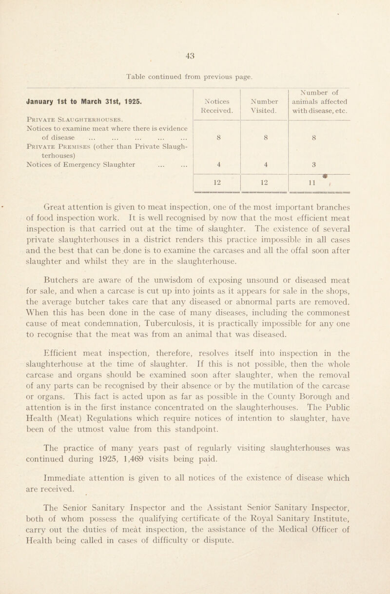 Table continued from previous page. Number of January 1st to March 31st, 1925. Notices Number animals affected Received. Visited. with disease, etc. Private Slaughterhouses. Notices to examine meat where there is evidence of disease 8 8 8 Private Premises (other than Private Slaugh- terhouses) Notices of Emergency Slaughter 4 4 3 w 12 12 11 ---,-,-:--- -,-.-----,- -.--:------- Great attention is given to meat inspection, one of the most important branches of food inspection work. It is well recognised by now that the most efficient meat inspection is that carried out at the time of slaughter. The existence of several private slaughterhouses in a district renders this practice impossible in all cases and the best that can be done is to examine the carcases and all the offal soon after slaughter and whilst they are in the slaughterhouse. Butchers are aware of the unwisdom of exposing unsound or diseased meat for sale, and when a carcase is cut up into joints as it appears for sale in the shops, the average butcher takes care that any diseased or abnormal parts are removed. When this has been done in the case of many diseases, including the commonest cause of meat condemnation, Tuberculosis, it is practically impossible for any one to recognise that the meat was from an animal that was diseased. Efficient meat inspection, therefore, resolves itself into inspection in the slaughterhouse at the time of slaughter. If this is not possible, then the whole carcase and organs should be examined soon after slaughter, when the removal of any parts can be recognised by their absence or by the mutilation of the carcase or organs. This fact is acted upon as far as possible in the County Borough and attention is in the first instance concentrated on the slaughterhouses. The Public Health (Meat) Regulations which require notices of intention to slaughter, have been of the utmost value from this standpoint. The practice of many years past of regularly visiting slaughterhouses was continued during 1925, 1,469 visits being paid. Immediate attention is given to all notices of the existence of disease which are received. The Senior Sanitary Inspector and the Assistant Senior Sanitary Inspector, both of whom possess the qualifying certificate of the Royal Sanitary Institute, carry out the duties of meat inspection, the assistance of the Medical Officer of Health being called in cases of difficulty or dispute.
