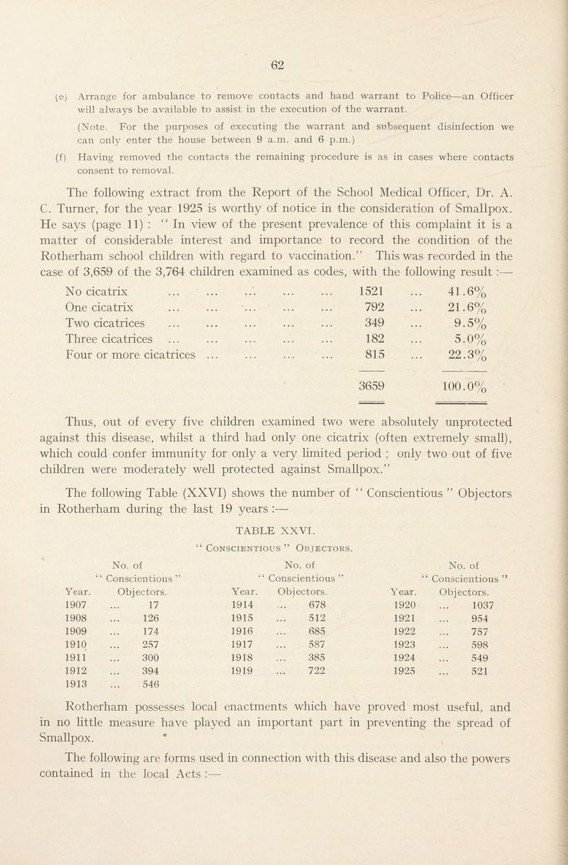 (e) Arrange for ambulance to remove contacts and hand warrant to Police—an Officer will always be available to assist in the execution of the warrant. (Note. For the purposes of executing the warrant and subsequent disinfection we can only enter the house between 9 a.m. and 6 p.m.) (f) Having removed the contacts the remaining procedure is as in cases where contacts consent to removal. The following extract from the Report of the School Medical Officer, Dr. A. C. Turner, for the year 1925 is worthy of notice in the consideration of Smallpox. He says (page 11) : “ In view of the present prevalence of this complaint it is a matter of considerable interest and importance to record the condition of the Rotherham school children with regard to vaccination.” This was recorded in the case of 3,659 of the 3,764 children examined as codes, with the following result :— No cicatrix One cicatrix Two cicatrices Three cicatrices Four or more cicatrices 1521 41.6% 792 21.6% 349 9.5% 182 5.0% 815 22.3% 3659 100.0% Thus, out of every five children examined two were absolutely unprotected against this disease, whilst a third had only one cicatrix (often extremely small), which could confer immunity for only a very limited period ; only two out of five children were moderately well protected against Smallpox.” The following Table (XXVI) shows the number of “ Conscientious ” Objectors in Rotherham during the last 19 years :— TABLE XXVI. “ Conscientious ” Objectors. No. of No. of No. of “ Conscientious ” c c Conscientious ” “ Conscientious Year. Objectors. Year. Objectors. Year. Objectors. 1907 17 1914 678 1920 1037 1908 126 1915 512 1921 954 1909 174 1916 685 1922 757 1910 257 1917 587 1923 598 1911 300 1918 385 1924 549 1912 394 1919 722 1925 521 1913 546 Rotherham possesses local enactments which have proved most useful, and in no little measure have played an important part in preventing the spread of Smallpox. The following are forms used in connection with this disease and also the powers contained in the local Acts :•—•