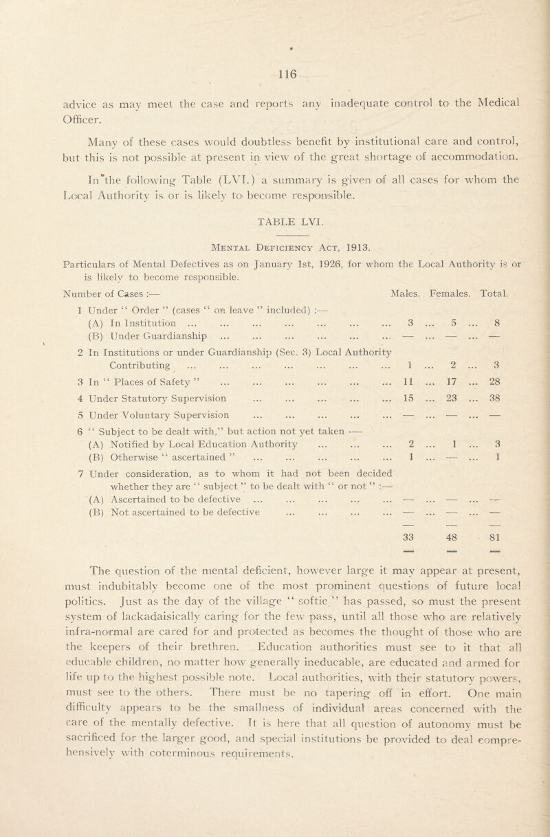 * 116 advice as may meet the case and reports any inadequate control to the Medical Officer. Many of these cases would doubtless benefit by institutional care and control, but this is not possible at present in view of the great shortage of accommodation. In*the following Table (LVI.) a summary is given of all cases for whom the Local Authority is or is likely to become responsible. TABLE LVI. Mental Deficiency Act, 1913. Particulars of Mental Defectives as on January 1st, 1926, for whom the Local Authority is is likely to become responsible. Number of Cases :— Males. Females. Total 1 Under “ Order ” (cases “ on leave ” included) :— (A) In Institution 3 5 ... 8 (B) Under Guardianship — — — 2 In Institutions or under Guardianship (Sec. 3) Local Authority Contributing 1 ... 2 ... 3 3 In “ Places of Safety ” 11 ... 17 ... 28 4 Under Statutory Supervision 15 ... 23 ... 38 5 Under Voluntary Supervision •— — — 6 “ Subject to be dealt with,” but action not yet taken- (A) Notified by Local Education Authority 2 1 ... 3 (B) Otherwise “ ascertained ” 1 — 1 7 Under consideration, as to whom it had not been decided whether they are “ subject ” to be dealt with “ or not ” :— (A) Ascertained to be defective -—- — (B) Not ascertained to be defective — — — 33 48 81 --- - :-- The question of the mental deficient, however large it may appear at present, must indubitably become one of the most prominent questions of future local politics. Just as the day of the village “ softie ” has passed, so must the present system of lackadaisically caring for the few pass, until all those who are relatively infra-normal are cared for and protected as becomes the thought of those who are the keepers of their brethren. Education authorities must see to it that all educable children, no matter how generally ineducable, are educated and armed for life up' to the highest possible note. Local authorities, with their statutory powers, must see to the others. There must be no tapering off in effort. One main difficulty appears to' be the smallness of individual areas concerned with the care of the mentally defective. It is here that all question of autonomy must be sacrificed for the larger good, and special institutions be provided to deal compre¬ hensively with coterminous requirements.