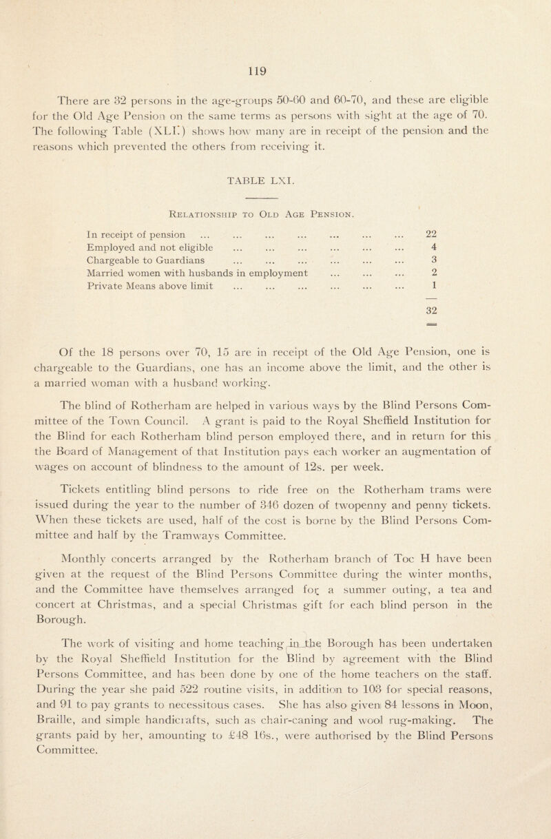 There are 32 persons in the age-groups 50-60' and 60-70, and these are eligible for the Old Age Pension on the same terms as persons with sight at the age of 70. The following Table (XLI.) shows hoiw many are in receipt of the pension and the reasons which prevented the others from receiving it. TABLE LXI. Relationship to Old Age Pension. In receipt of pension Employed and not eligible Chargeable to Guardians ... ... ... Married women with husbands in employment Private Means above limit 22 4 3 2 1 32 Of the 18 persons over 701, 15 are in receipt of the Old Age Pension, one is chargeable to the Guardians, one has an income above the limit, and the other is a married woman with a husband working. The blind of Rotherham are helped in various ways by the Blind Persons Com¬ mittee of the Town, Council. A grant is paid to the Royal Sheffield Institution for the Blind for each Rotherham blind person employed there, and in return for this the Board of Management of that Institution pays each worker an augmentation of wages on account of blindness to; the amount of 12s. per week. Tickets entitling blind persons to ride free on the Rotherham trams were issued during the year to the number of 346 dozen of twopenny and penny tickets. When these tickets are used, half of the cost is borne by the Blind Persons Com¬ mittee and half by the Tramways Committee. Monthly concerts arranged by the Rotherham branch of Toe H have been given at the request of the Blind Persons Committee during the winter months, and the Committee have themselves arranged for a summer outing, a tea and concert at Christmas, and a special Christmas gift for each blind person in the Borough. The work of visiting and home teaching TnJtke Borough has been undertaken by the Royal Sheffield Institution for the Blind by agreement with the Blind Persons Committee, and has been done by one of the home teachers on the staff. During the year she paid 522 routine; visits, in addition to< 103 for special reasons, and 91 to pay grants to necessitous cases. She has also; given 84 lessons in Moon, Braille, and simple handicrafts, such as chair-caning and wool rug-making. The grants paid by her, amounting to £48 16s., were authorised by the Blind Persons Committee.