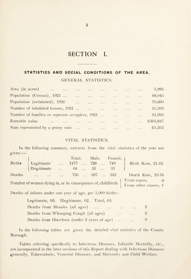 SECTION I. STATISTrCS AND SOCIAL CONDITIONS OF THE AREA. GENERAL STATISTICS. Area (in acres) Population (Census), 1921 ... Population (estimated), 1926 Number of inhabited houses, 1921 ... Number of families or separate occupiers, 1921 ... Rateable value Sum represented by a penny rate ... 5,893 68,045 70,600' 13,593 14,695 £363,847 £1,335 VITAL STATISTICS. In the following' summary, extracts from the vital statistics of the year are given :— Births Deaths / \ Legitimate Illegitimate « • • • « • Total. Male. Female. 1477 ... 728 ... 749 64 ... 31 ... 33 730 ... 397 ... 333 Number of women dying in, or in consequence of, childbirth - \ I Birth Rate, 21.82 Death Rate, 10.34 From sepsis, 0 From other causes, 4 Deaths of infants under one year of age, per 1,000 births : Legitimate, 65. Illegitimate, 62. Total, 65. Deaths from Measles (all ages) ... ... ... ... 2 Deaths from Whooping Cough (all ages) ... ... 2 Deaths from Diarrhoea (under 2 years of age) ... ... 9 In the following tables are given the detailed vital statistics of the County Borough. Tables referring specifically to^ Infectious Diseases, Infantile Mortality, etc., are incorporated In the later sections of this Report dealing with Infectious Diseases generally, Tuberculosis, Venereal Diseases, and Maternity and Child Welfare.