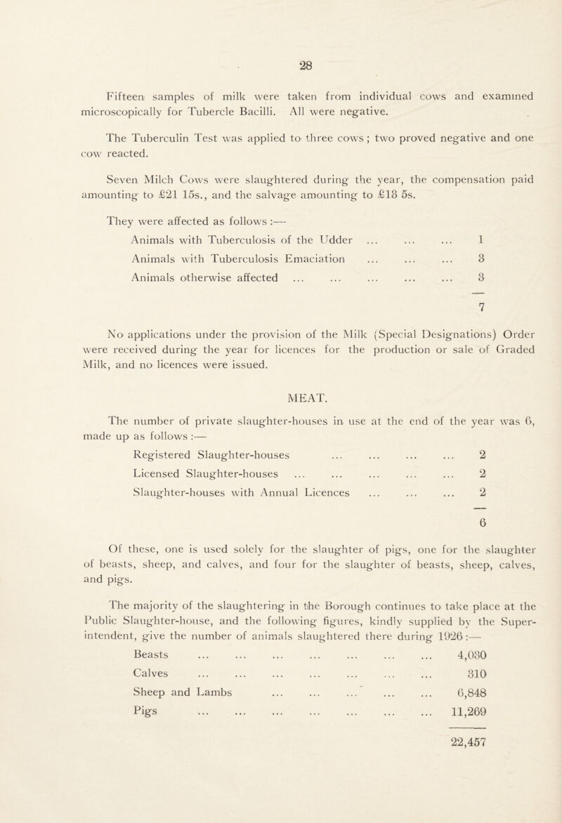 Fifteen samples of milk were taken from individual cows and examined microscopically for Tubercle Bacilli. All were negative. The Tuberculin Test was applied tO' three cows ; two proved negative and one cow reacted. Seven Milch Cows were slaughtered during the year, the compensation paid amounting to* £21 15s., and the salvage amounting to £13 5s. They were affected as follows Animals with Tuberculosis of the Udder ... ... ... 1 Animals with Tuberculosis Emaciation ... ... ... 3 Animals otherwise affected ... ... ... ... ... 3 7 No' applications under the provision of the Milk (Special Designations) Order were received during the year for licences for the production or sale of Graded Milk, and no licences were issued. MEAT. The number of private slaughter-houses in use at the end of the year was 6, made up as follows :— Registered Slaughter-houses ... ... ... ... 2 Licensed Slaughter-houses ... ... ... ... ... 2 Slaughter-houses with Annual Licences ... ... ... 2 6 Of these, one is used solely for the slaughter of pigs, one for the slaughter of beasts, sheep, and calves, and four for the slaughter of beasts, sheep, calves, and pigs. The majority of the slaughtering in the Borough continues tO' take place at the Public Slaughter-house, and the following figures, kindly supplied by the Super¬ intendent, give the number of animals slaughtered there during 1926 :— Beasts ... ... ... ... ... ... ... 4,030 Calves ... ... ... ... ... ... ... 310 Sheep and Lambs ... ... ... ... ... 6,848 Pigs . 11,269 22,457