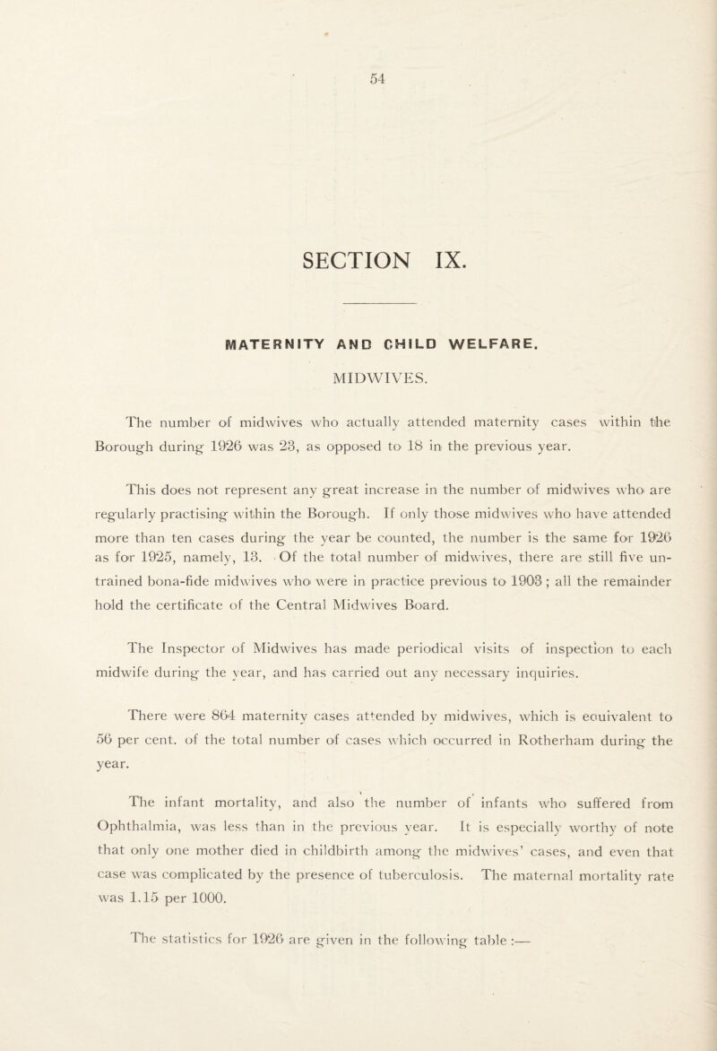 SECTION IX. MATERNITY AND CHILD WELFARE. MIDWIVES. The number of midwives who actually attended maternity cases within the Borough during 1926 was 23, as oppO'sed to 18 in the previous year. This does not represent any great increase in the number of midwives w'ho' are regularly practising within the Borough. If only those midwives who have attended more than ten cases during the year be counted, the number is the same for 1926 as for 1925, namely, 13. Of the total number of midwdves, there are still five un¬ trained bona-fide midwdves wTo' were in practice previous to 1903 ; all the remainder hold the certificate of the Central Midwnves Board. The Inspector of Midwives has made periodical visits of inspection to each midwife during the year, and has carried out any necessary inquiries. There were 864 maternitv cases attended bv midwives, which is eouivalent to 56 per cent, of the total number of cases which occurred in Rotherham during the year. » , The infant mortality, and also the number of infants whO' suffered from Ophthalmia, was less than in the previous year. It is especially worthy of note that only one mother died in childbirth among the midwives’ cases, and even that case was complicated by the presence of tuberculosis. The maternal mortality rate was 1.15 per 1000. The statistics for 1926 are given in the following table :—