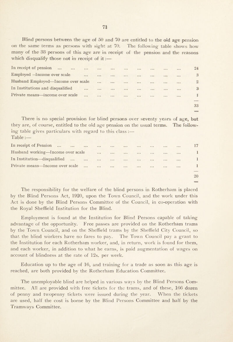 Blind persons between the age of 50 and 70 are entitled to the old age pension O'li the same terms as persons with sight at 70. The following table shows how many of the 33 persons of this age are in receipt of the pension and the reasons which disqualify those not in receipt of it:— In receipt of pension Employed —Income over scale Husband Employed—Income over scale In Institutions and disqualified Private means—income over scale 33 There is no special provision for blind perso-ns over seventy years of age, but they are, of course, entitled tO‘ the old age pension on the usual terms. The follow¬ ing table gives particulars with regard to this class :— Table :— In receipt of Pension Husband working—Income over scale In Institution—disqualified Private means—Income over scale 17 1 1 1 20 The responsibility for the welfare of the blind persons in Rotherham is placed by the Blind Persons Act, 1920, upon the Town Council, and the work under this Act is done by the Blind Persons Committee of the Council, in co-operation with the Royal Sheffield Institution for the Blind. Employment is found at the Institution for Blind Persons capable of taking advantage of the opportunity. Free passes are provided on the Rotherham trams by the Town Council, and on the Sheffield trams by the Sheffield City Council, sO' that the blind workers have no fares to pay. The Town Council pay a grant to the Institution for each Rotherham worker, and, in return, work is found fon them, and each worker, in addition tO' what he earns, is paid augmentation of wages on account of blindness at the rate of 12s. per week. Education up to the age of 16, and training for a trade as soon as this age is reached, are both provided by the Rotherham Education Committee. The unemployable blind are helped in various ways by the Blind Persons Com¬ mittee. All are provided with free tickets for the trams, and of these, 166 dozen of penny and twopenny tickets were issued during the year. When the tickets are used, half the cost is borne by the Blind Persons Committee and half by the Tramways Committee.