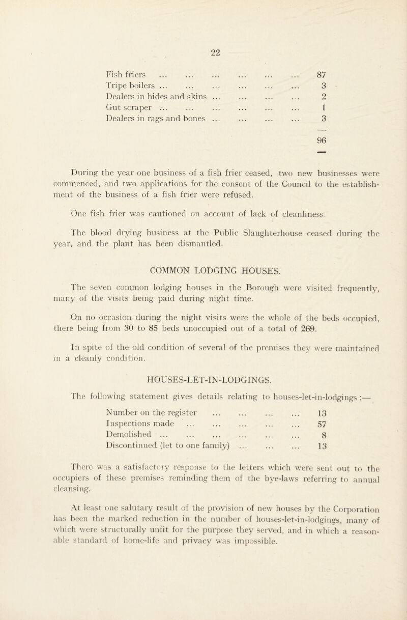 Fish friers Tripe boilers ... Dealers in hides and skins . Gut scraper ... Dealers in rags and bones . 87 3 2 1 3 96 During the year one business of a fish frier ceased, two new businesses were commenced, and two applications for the consent of the Council to the establish¬ ment of the business of a fish frier were refused. One fish frier was cautioned on account of lack of cleanliness. The blood drying business at the Public Slaughterhouse ceased during the year, and the plant has been dismantled. COMMON LODGING HOUSES. The seven common lodging houses in the Borough were visited frequently, many of the visits being paid during night time. On no occasion during the night visits were the whole of the beds occupied, there being from 30 to 85 beds unoccupied out of a total of 269. In spite of the old condition of several of the premises they were maintained in a cleanly condition. HOUSES-LET-IN-LODGINGS. The following statement gives details relating to houses-let-in-lodgings :— Number on the register Inspections made Demolished ... Discontinued (let to one family) 13 57 8 13 There was a satisfactory response to the letters which were sent out to the occupiers of these premises reminding them of the bye-laws referring to annual cleansing. At least one salutary result of the provision of new houses by the Corporation has been the marked reduction in the number of houses-let-in-lodgings, many of which were structurally unfit for the purpose they served, and in which a reason¬ able standard of home-life and privacy was impossible.