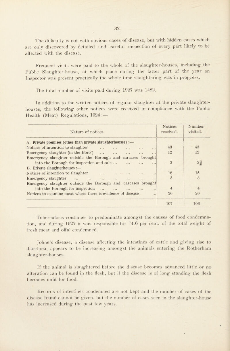 The difficulty is not with obvious cases of disease, but with hidden cases which are only discovered by detailed and careful inspection of every part likely to- be affected with the disease. Frequent visits were paid to the whole of the slaughter-houses, including the Public Slaughter-house, at which place during the latter part of the year an Inspector was present practically the whole time slaughtering was in progress. The total number of visits paid during 1927 was 1482. In addition to the written notices of regular slaughter at the private slaughter- houses, the following other notices were received in com Health (Meat) Regulations, 1924 :— pliance with the Public Nature of notices. Notices received. Number visited. A. Private premises (other than private slaughterhouses) :— Notices of intention to slaughter 43 43 Emergency slaughter (in the Boro’) 12 12 Emergency slaughter outside the Borough and carcases brought into the Borough for inspection and sale ... 3 3i B. Private slaughterhouses :— Notices of intention to slaughter ... ... 16 15 Emergency slaughter 3 3 Emergency slaughter outside the Borough and carcases brought into the Borough for inspection 4 4 Notices to examine meat where there is evidence of disease 26 26 107 106 Tuberculosis continues to- predominate amongst the causes of food condemna¬ tion, and during 1927 it was responsible for 74.6 per cent, of the total weight of fresh meat and offal condemned. Johne’s disease, a disease affecting the intestines of cattle and giving rise to diarrhoea, appears to be increasing amongst the animals entering the Rotherham slaughter-houses. If the animal is slaughtered before the disease becomes advanced little or no o alteration can be found in the flesh, but if the disease is of long standing the flesh becomes unfit for food. Records of intestines condemned are not kept and the number of cases of the disease found cannot be given, but the number of cases seen in the slaughter-house has increased during the past few years.