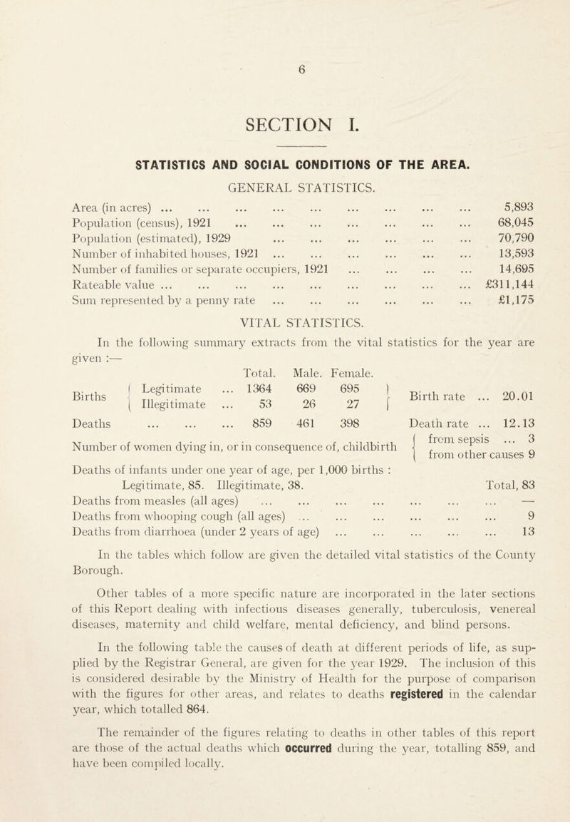 SECTION L STATSSTICS AND SOCIAL CONDITIONS OF THE AREA. GENERAL STATISTICS. Area (in acres) ... Population (census), 1921 Population (estimated), 1929 Number of inhabited houses, 1921 Number of families or separate occupiers, 1921 Rateable value ... Sum represented by a penny rate 5,893 68,045 70,790 13,593 14,695 £311,144 £1,175 VITAL STATISTICS. In the following summary extracts from the vital statistics for the year are given :— 20.01 Total. Male. Female. ( Legitimate ... 1364 669 695 ) 27 f Birth rate ( Illegitimate 53 26 • • • • • • ... 859 461 398 Death rate Births Deaths Number of women dying in, or in consequence of, childbirth .. 12.13 from sepsis ... 3 from other causes 9 Deaths of infants under one year of age, per 1,000 births : Legitimate, 85. Illegitimate, 38. Deaths from measles (all ages) Deaths from whooping cough (all ages) ... Deaths from diarrhoea (under 2 years of age) Total, 83 ... 9 13 In the tables which follow are given the detailed vital statistics of the County Borough. Other tables of a more specific nature are incorporated in the later sections of this Report dealing with infectious diseases generally, tuberculosis, venereal diseases, maternity and child welfare, mental deficiency, and blind persons. In the following table the causes of death at different periods of life, as sup¬ plied by the Registrar General, are given for the year 1929. The inclusion of this is considered desirable by the Ministry of Health for the purpose of comparison with the figures for other areas, and relates to deaths registered in the calendar year, which totalled 864. The remainder of the figures relating to deaths in other tables of this report are those of the actual deaths which occurred during the year, totalling 859, and have been compiled locally.