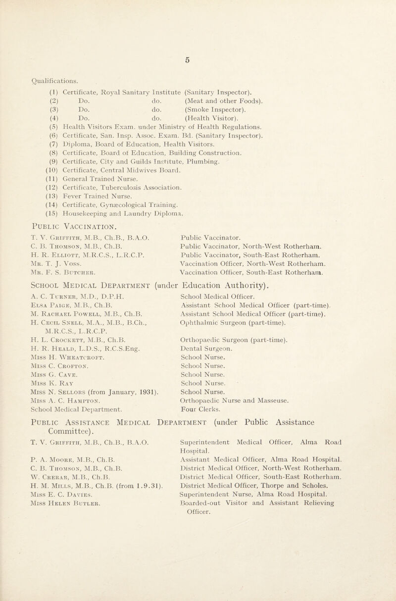 Qualifications. r*J (1) Certificate, Royal Sanitary Institute (Sanitary Inspector). (2) Do. do. (Meat and other Foods) (3) Do. do. (Smoke Inspector). (4) Do. do. (Health Visitor). (5) Health Visitors Exam, under Ministry of Health Regulations. (6) Certificate, San. Insp. Assoc. Exam. Bd. (Sanitary Inspector). (7) Diploma, Board of Education, Health Visitors. (8) Certificate, Board of Education, Building Construction. (9) Certificate, City and Guilds Institute, Plumbing. (10) Certificate, Central Midwives Board. (11) General Trained Nurse. (12) Certificate, Tuberculosis Association. (13) Fever Trained Nurse. (14) Certificate, Gynaecological Training. (15) Housekeeping and Laundry Diploma. Public Vaccination. T. V. Griffith, M.B., Ch.B., B.A.O. C. B. Thomson, M.B., Ch.B. H. R. Elliott, M.R.C.S., L.R.C.P. Mr. T. J. Voss. Mr. F. S. Butcher. Public Vaccinator. Public Vaccinator, North-West Rotherham. Public Vaccinator, South-East Rotherham. Vaccination Officer, North-West Rotherham Vaccination Officer, South-East Rotherham. School Medical Department (under Education Authority). A. C. Turner, M.D., D.P.H. Elsa Paige, M.B., Ch.B. M. Rachael Powell, M.B., Ch.B. H. Cecil Snell, M.A., M.B., B.Ch., M.R.C.S., L.R.C.P. H. L. Crockett, M.B., Ch.B. IT. R. Heald, L.D.S., R.C.S.Eng. Miss H. Wheatcroft. Miss C. Crofton. Miss G. Cave. Miss K. Ray Miss N. Sellors (from January, 1931). Miss A. C. Hampton. School Medical Department. School Medical Officer. Assistant School Medical Officer (part-time). Assistant School Medical Officer (part-time). Ophthalmic Surgeon (part-time). Orthopaedic Surgeon (part-time). Dental .Surgeon. School Nurse. School Nurse. School Nurse. School Nurse. School Nurse. Orthopaedic Nurse and Masseuse. Four Clerks. Public Assistance Medical Department (under Public Assistance Committee). T. V. Griffith, M.B., Ch.B., B.A.O. P. A. Moore, M.B., Ch.B. C. B. Thomson, M.B., Ch.B. W. Crerar, M.B., Ch.B. H. M. Mills, M.B., Ch.B. (from 1.9.31). Miss E. C. Davies. Miss Helen Butler. Superintendent Medical Officer, Alma Road Hospital. Assistant Medical Officer, Alma Road Hospital. District Medical Officer, North-West Rotherham. District Medical Officer, South-East Rotherham. District Medical Officer, Thorpe and Scholes. Superintendent Nurse, Alma Road Hospital. Boarded-out Visitor and Assistant Relieving Officer.