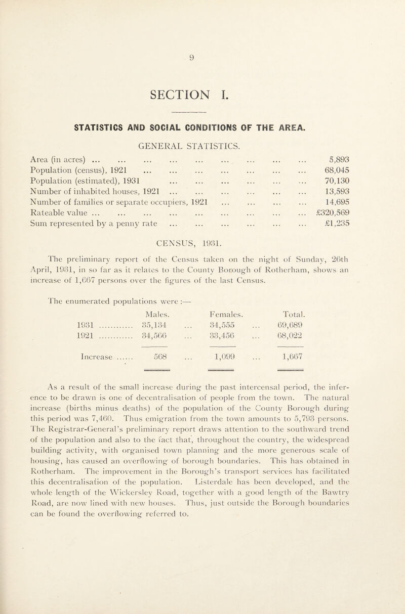 SECTION L STATISTICS AND SOCIAL CONDITIONS OF THE AREA. GENERAL STATISTICS. Area (in acres) ... Population (census), 1921 Population (estimated), 1931 Number of inhabited houses, 1921 Number of families or separate occupiers, 1921 Rateable value ... Sum represented by a penny rate 5,893 68,045 70,130 13,593 14,695 £320,569 £1,235 CENSUS, 1931. The preliminary report of the Census taken on the night of Sunday, 26ith April, 1931, in so far as it relates to the County Borough of Rotherham, shows an increase of 1,667 persons over the figures of the last Census. The enumerated populations were :•—- Males. Females. Total. 1931 . .. 35,134 34,555 69,689 1921 . 34,566 33,456 68,022 Increase .... 568 1,099 1,667 As a result of the small increase during the past intercensal period, the infer¬ ence to be drawn is one of decentralisation of people from the town. The natural increase (births minus deaths) of the population of the County Borough during this period was 7,460. Thus emigration from the town amounts to 5,793 persons. The Registrar-General’s preliminary report draws attention to the southward trend of the population and also to the fact that, throughout the country, the widespread building activity, with organised town planning and the more generous scale of housing, has caused an overflowing of borough boundaries. This has obtained in Rotherham. The improvement in the Borough’s transport services has facilitated this decentralisation of the population. Listerdale has been developed, and the whole length of the Wickersley Road, together with a good length of the Bawtry Road, are now lined with new houses. Thus, just outside the Borough boundaries can be found the overflowing referred to.