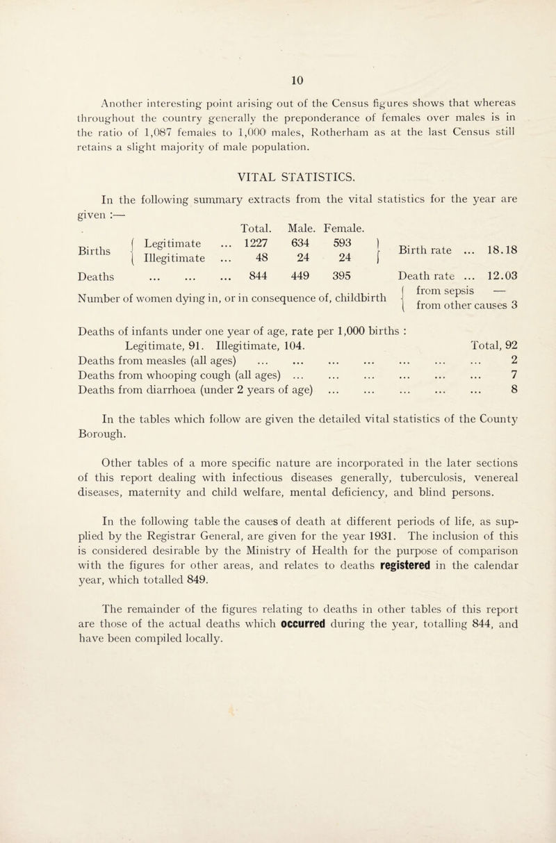 Another interesting point arising- out of the Census figures shows that whereas throughout the country generally the preponderance of females over males is in the ratio of 1,087 females to 1,000' males, Rotherham as at the last Census still retains a slight majority of male population. VITAL STATISTICS. In the following summary extracts from the vital statistics for the year are given Total. Male. Female. Births ( Legitimate ( Illegitimate ... 1227 48 634 593 ) 24 24 f Birth rate ... 18.18 Deaths • • • • • • ... 844 449 395 Death rate ... 12.03 Number of women dying in, or in consequence of, childbirth j ^lcm sePs^s from other causes <3 Deaths of infants under one year of age, rate per 1,000 births : Legitimate, 91. Illegitimate, 104. Total, 92 Deaths from measles (all ages) ... ... ... ... ... ... ... 2 Deaths from whooping cough (all ages) ... ... ... ... ... ... 7 Deaths from diarrhoea (under 2 years of age) ... ... ... ... ... 8 In the tables which follow are given the detailed vital statistics of the County Borough. Other tables of a more specific nature are incorporated in the later sections of this report dealing with infectious diseases generally, tuberculosis, venereal diseases, maternity and child welfare, mental deficiency, and blind persons. In the following table the causes of death at different periods of life, as sup¬ plied by the Registrar General, are given for the year 1931. The inclusion of this is considered desirable by the Ministry of Health for the purpose of comparison with the figures for other areas, and relates to deaths registered in the calendar year, which totalled 849. The remainder of the figures relating to deaths in other tables of this report are those of the actual deaths which occurred during the year, totalling 844, and have been compiled locally.