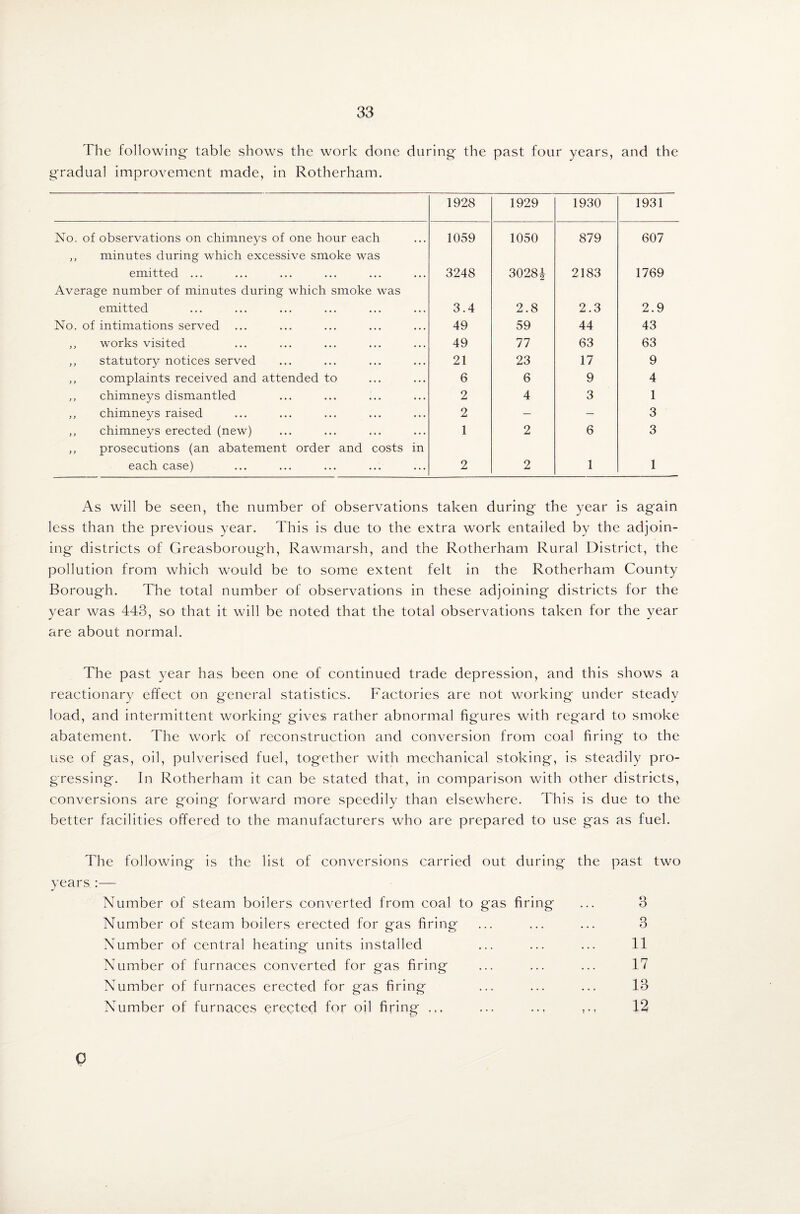 The following' table shows the work done during the past four years, and the gradual improvement made, in Rotherham. 1928 1929 1930 1931 No. of observations on chimneys of one hour each 1059 1050 879 607 ,, minutes during which excessive smoke was emitted ... 3248 30281 2183 1769 Average number of minutes during which smoke was emitted 3.4 2.8 2.3 2.9 No. of intimations served 49 59 44 43 ,, works visited 49 77 63 63 ,, statutory notices served 21 23 17 9 „ complaints received and attended to 6 6 9 4 ,, chimneys dismantled 2 4 3 1 ,, chimneys raised 2 — — 3 „ chimneys erected (new) 1 2 6 3 ,, prosecutions (an abatement order and costs in each case) 2 2 1 1 As will be seen, the number of observations taken during the year is again less than the previous year. This is due to the extra work entailed by the adjoin¬ ing districts of Greasborough, Rawmarsh, and the Rotherham Rural District, the pollution from which would be to some extent felt in the Rotherham County Borough. The total number of observations in these adjoining districts for the year was 443, so that it will be noted that the total observations taken for the year are about normal. The past year has been one of continued trade depression, and this shows a reactionary effect on general statistics. Factories are not working under steady load, and intermittent working gives rather abnormal figures with regard to smoke abatement. The work of reconstruction and conversion from coal firing to the use of gas, oil, pulverised fuel, together with mechanical stoking, is steadily pro¬ gressing. In Rotherham it can be stated that, in comparison with other districts, conversions are going forward more speedily than elsewhere. This is due to the better facilities offered to the manufacturers who are prepared to use gas as fuel. The following is the list of conversions carried out during the past two years:— Number of steam boilers converted from coal to gas firing ... 3 Number of steam boilers erected for gas firing ... ... ... 3 Number of central heating units installed ... ... ... 11 Number of furnaces converted for gas firing ... ... ... 17 Number of furnaces erected for gas firing ... ... ... 13 Number of furnaces erected for oil firing ... ... ... 12 0
