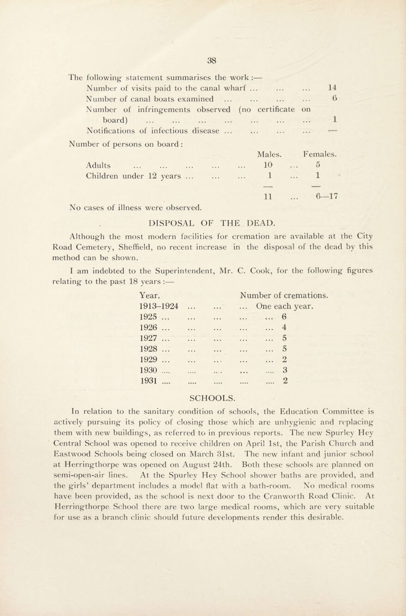 The following statement summarises the work :— Number of visits paid to the canal wharf ... Number of canal boats examined Number of infringements observed (no certificate on board) Notifications of infectious disease ... 14 6 1 Number of persons on board : Adults Children under 12 years ... Males. Females. 10' ... 5 1 ... 1 11 ... 6—17 No cases of illness were observed. DISPOSAL OF THE DEAD. Although the most modern facilities for cremation are available at the City Road Cemetery, Sheffield, no recent increase in the disposal of the dead by this method can be shown. I am indebted to the Superintendent, Mr. C. Cook, for the following figures relating to the past 18 years :— Year. 1913-1924 1925 ... 1926 ... 1927 ... 1928 ... 1929 ... 1930 .... 1931 .... Number of cremations. ... One each year. 6 . 4 ... ... 5 ... ... . 2 . 3 2 SCHOOLS. In relation to the sanitary condition of schools, the Education Committee is actively pursuing its policy of closing- those which are unhygienic and replacing them with new buildings, as referred to in previous reports. The new Spurley Hey Central School was opened to receive children on April 1st, the Parish Church and Eastwood Schools being- closed on March 31st. The new infant and junior school at Herringthorpe was opened on August 24th. Both these schools are planned on semi-open-air lines. At the Spurley Hey School shower baths are provided, and the girls’ department includes a model flat with a bath-room. No medical rooms have been provided, as the school is next door to the Cranworth Road Clinic. At Flerringthorpe School there are two large medical rooms, which are very suitable for use as a branch clinic should future developments render this desirable.