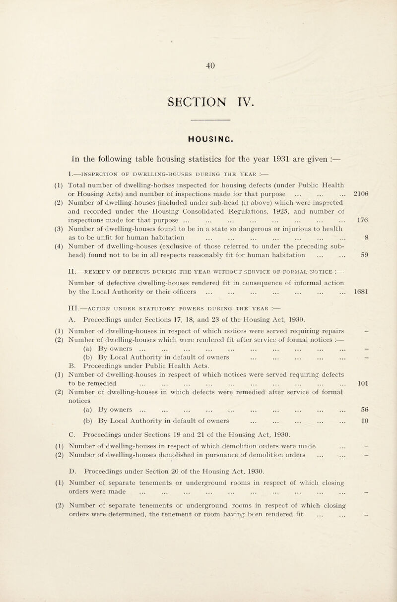 SECTION IV. HOUSING. In the following table housing statistics for the year 1931 are given :— I. --INSPECTION OF DWELLING-HOUSES DURING THE YEAR .*•- (1) Total number of dwelling-houses inspected for housing defects (under Public Health or Housing Acts) and number of inspections made for that purpose ... ... ... 2106 (2) Number of dwelling-houses (included under sub-head (i) above) which were inspected and recorded under the Housing Consolidated Regulations, 1925, and number of inspections made for that purpose ... ... ... ... ... ... ... ... 176 (3) Number of dwelling-houses found to be in a state so dangerous or injurious to health as to be unfit for human habitation ... ... ... ... ... ... ... 8 (4) Number of dwelling-houses (exclusive of those referred to under the preceding sub¬ head) found not to be in all respects reasonably fit for human habitation ... ... 59 II. -REMEDY OF DEFECTS DURING THE YEAR WITHOUT SERVICE OF FORMAL NOTICE :—- Number of defective dwelling-houses rendered fit in consequence of informal action by the Local Authority or their officers ... ... ... ... ... ... ... 1681 III. -ACTION UNDER STATUTORY POWERS DURING THE YEAR :- A. Proceedings under Sections 17, 18, and 23 of the Housing Act, 1930. (1) Number of dwelling-houses in respect of which notices were served requiring repairs - (2) Number of dwelling-houses which were rendered fit after service of formal notices :— (a) By owners ... ... ... ... ... ... ... ... ... ... — (b) By Local Authority in default of owners ... ... ... ... ... - B. Proceedings under Public Health Acts. (1) Number of dwelling-houses in respect of which notices were served requiring defects to be remedied ... ... ... ... ... ... ... ... ... ... 101 (2) Number of dwelling-houses in which defects were remedied after service of formal notices (a) By owners ... ... ... ... ... ... ... ... ... ... 56 (b) By Local Authority in default of owners ... ... ... ... ... 10 C. Proceedings under Sections 19 and 21 of the Housing Act, 1930. (1) Number of dwelling-houses in respect of which demolition orders were made (2) Number of dwelling-houses demolished in pursuance of demolition orders ... ... - D. Proceedings under Section 20 of the Housing Act, 1930. (1) Number of separate tenements or underground rooms in respect of which closing orders were made ... ... ... ... ... ... ... ... ... ... - (2) Number of separate tenements or underground rooms in respect of which closing orders were determined, the tenement or room having been rendered fit ... ... -