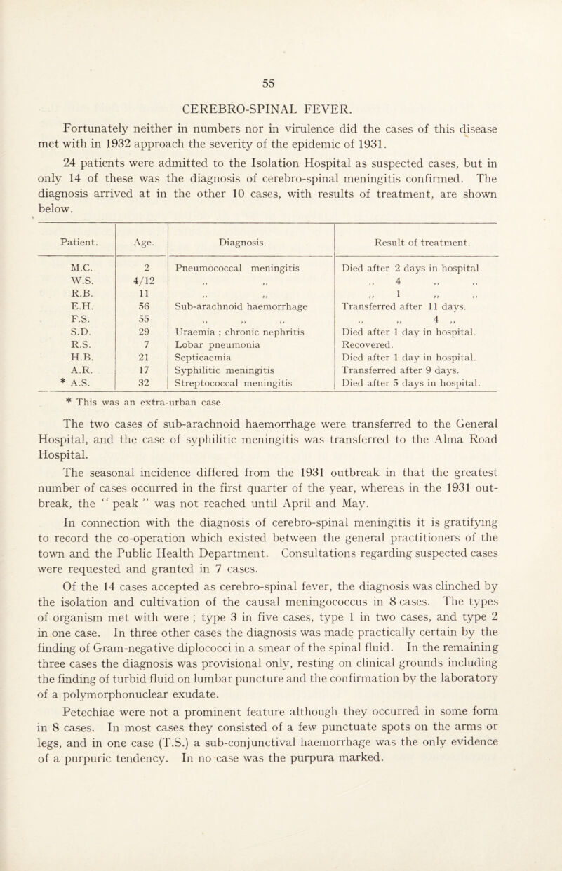 CEREBRO-SPINAL FEVER. Fortunately neither in numbers nor in virulence did the cases of this disease met with in 1932 approach the severity of the epidemic of 1931. 24 patients were admitted to the Isolation Hospital as suspected cases, but in only 14 of these was the diagnosis of cerebro-spinal meningitis confirmed. The diagnosis arrived at in the other 10 cases, with results of treatment, are shown below. Patient. Age. Diagnosis. Result of treatment. M.C. 2 Pneumococcal meningitis Died after 2 days in hospital. W.S. 4/12 f f > y 4 y y * y y > j R.B. 11 y y i y y y y y > y E.H. 56 Sub-arachnoid haemorrhage Transferred after 11 days. F.S. 55 y y y y y y 4 y y y y * y y S.D. 29 Uraemia ; chronic nephritis Died after 1 day in hospital. R.S. 7 Lobar pneumonia Recovered. H.B. 21 Septicaemia Died after 1 day in hospital. A.R. 17 Syphilitic meningitis Transferred after 9 days. * A.S. 32 Streptococcal meningitis Died after 5 days in hospital. * This was an extra-urban case. The two cases of sub-arachnoid haemorrhage were transferred to the General Hospital, and the case of syphilitic meningitis was transferred to the Alma Road Hospital. The seasonal incidence differed from the 1931 outbreak in that the greatest number of cases occurred in the first quarter of the year, whereas in the 1931 out¬ break, the “ peak ” was not reached until April and May. In connection with the diagnosis of cerebro-spinal meningitis it is gratifying to record the co-operation which existed between the general practitioners of the town and the Public Health Department. Consultations regarding suspected cases were requested and granted in 7 cases. Of the 14 cases accepted as cerebro-spinal fever, the diagnosis was clinched by the isolation and cultivation of the causal meningococcus in 8 cases. The types of organism met with were ; type 3 in five cases, type 1 in two cases, and type 2 in one case. In three other cases the diagnosis was made practically certain by the finding of Gram-negative diplococci in a smear of the spinal fluid. In the remaining three cases the diagnosis was provisional only, resting on clinical grounds including the finding of turbid fluid on lumbar puncture and the confirmation by the laboratory of a polymorphonuclear exudate. Petechiae were not a prominent feature although they occurred in some form in 8 cases. In most cases they consisted of a few punctuate spots on the arms or legs, and in one case (T.S.) a sub-conjunctival haemorrhage was the only evidence of a purpuric tendency. In no case was the purpura marked.