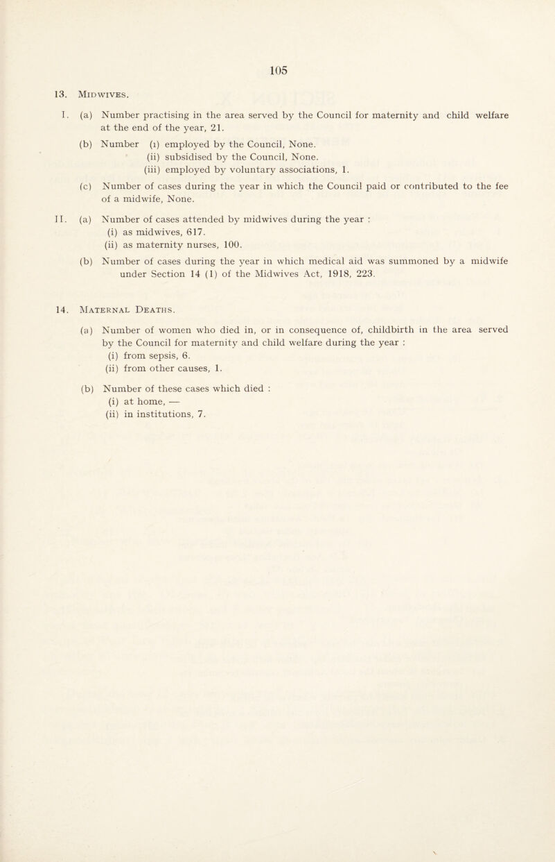 13. Midwives. I. (a) Number practising in the area served by the Council for maternity and child welfare at the end of the year, 21. (b) Number (i) employed by the Council, None. (ii) subsidised by the Council, None. (iii) employed by voluntary associations, 1. fc) Number of cases during the year in which the Council paid or contributed to the fee of a midwife, None. II. (a) Number of cases attended by midwives during the year : (i) as mid wives, 617. (ii) as maternity nurses, 100. (b) Number of cases during the year in which medical aid was summoned by a midwife under Section 14 (1) of the Midwives Act, 1918, 223. 14. Maternal Deaths. (a) Number of women who died in, or in consequence of, childbirth in the area served by the Council for maternity and child welfare during the year : (i) from sepsis, 6. (ii) from other causes, 1. (b) Number of these cases which died : (i) at home, — (ii) in institutions, 7.