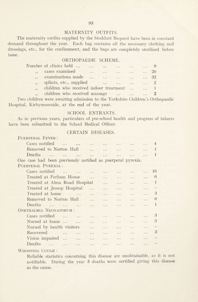 MATERNITY OUTFITS. The maternity outfits supplied by the Stoddart Bequest have been in constant demand throughout the year. Each bag contains all the necessary clothing and dressings, etc., for the confinement, and the bags are completely sterilised before issue. ORTHOPAEDIC SCHEME. Number of clinics held ... ... ... ... ... ... 9 ,, cases examined ... ... ... ... ... 20 ,, examinations made ... ... ... ... ... 32 ,, splints, etc., supplied ... ... ... ... 2 ,, children who received indoor treatment ... ... 1 ,, children who received massage ... ... ... 2 Two children were awaiting admission to the Yorkshire Children’s Orthopaedic Hospital, Kirbymoorside, at the end of the year. SCHOOL ENTRANTS. As in previous years, particulars of pre-school health and progress of infants have been submitted to the School Medical Officer. CERTAIN DISEASES. Puerperal Fever : Cases notified ... ... ... ... ... ... ... 4 Removed to Norton Hall ... ... ... ... ... 1 Deaths ... ... ... ... ... ... ... ... 1 One case had been previously notified as puerperal pyrexia. Puerperal Pyrexia : Cases notified ... ... ... ... ... ... ... 16 Treated at Ferham House ... ... ... ... ... 6 Treated at Alma Road Hospital ... ... ... ... 1 Treated at Jessop Hospital Treated at home ... ... ... ... ... ... 3 Removed to Norton Hall ... ... ... ... ... 6 Deaths ... ... ... ... ... ... ... ... 1 Ophthalmia Neonatorum : Cases notified ... ... ... ... ... ... ••• 3 Nursed at home ... ... ... ... ... ••• ••• 3 Nursed by health visitors ... . Recovered ... ... ... ... ... • • • • • • 3 Vision impaired ... ... ... ... ... ••• ••• - Deaths ... ... ... ... ... ... • • • • • • ~ Whooping Cough : Reliable statistics concerning this disease are unobtainable, as it is not notifiable. During the year 5 deaths were certified giving this disease as the cause.