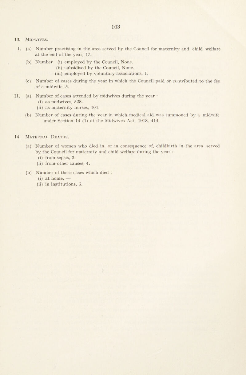 13. Midwives. I. (a) Number practising in the area served by the Council for maternity and child welfare at the end of the year, 17. (b) Number (l) employed by the Council, None. (ii) subsidised by the Council, None. (iii) employed by voluntary associations, 1. (c) Number of cases during the year in which the Council paid or contributed to the fee of a midwife, 5. II. (a) Number of cases attended by midwives during the year : (i) as midwives, 528. (ii) as maternity nurses, 101. (b) Number of cases during the year in which medical aid was summoned by a midwife under Section 14 (1) of the Mid wives Act, 1918, 414. 14. Maternal Deaths. (a) Number of women who died in, or in consequence of, childbirth in the area served by the Council for maternity and child welfare during the year : (i) from sepsis, 2. (ii) from other causes, 4. (b) Number of these cases which died : (i) at home, — (ii) in institutions, 6.