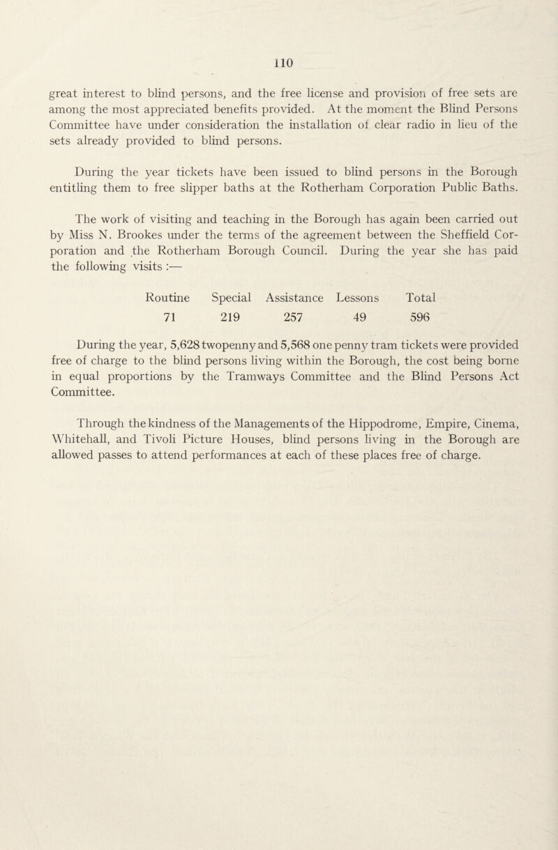 great interest to blind persons, and the free license and provision of free sets are among the most appreciated benefits provided. At the moment the Blind Persons Committee have under consideration the installation of clear radio in lieu of the sets already provided to blind persons. During the year tickets have been issued to blind persons in the Borough entitling them to free slipper baths at the Rotherham Corporation Public Baths. The work of visiting and teaching in the Borough has again been carried out by Miss N. Brookes under the terms of the agreement between the Sheffield Cor¬ poration and the Rotherham Borough Council. During the year she has paid the following visits Routine Special Assistance Lessons Total 71 219 257 49 596 During the year, 5,628 twopenny and 5,568 one penny tram tickets were provided free of charge to the blind persons living within the Borough, the cost being borne in equal proportions by the Tramways Committee and the Blind Persons Act Committee. Through the kindness of the Managements of the Hippodrome, Empire, Cinema, Whitehall, and Tivoli Picture Houses, blind persons living in the Borough are allowed passes to attend performances at each of these places free of charge.