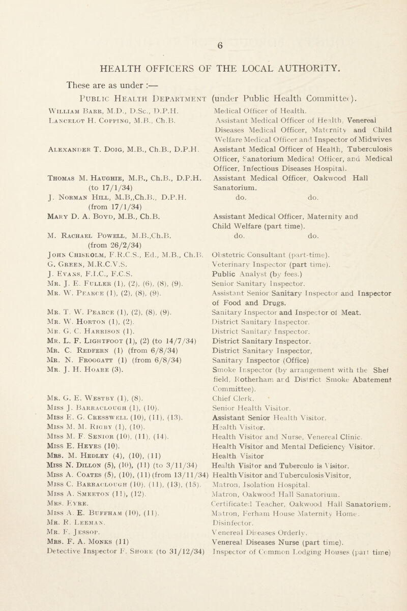 HEALTH OFFICERS OF THE LOCAL AUTHORITY, These are as under :— Public Health Department William Barr, M.D., D.Sc., D.P.H. Lancelot H. Copping, M.B., Ch.B. Alexander T. Doig, M.B., Ch.B., D.P.H Thomas M. Haughie, M.B., Ch.B., D.P.H. (to 17/1/34) J. Norman Hill, M.B„Ch.B., D.P.H. (from 17/1/34) Mary D. A. Boyd, M.B., Ch.B. M. Rachael Powell, M.B.,Ch.B. (from 26/2/34) John Chisholm, F.R.C.S., Ed., M.B., Ch.B. G. Green, M.R.C.V.S. J. Evans, F.I.C., F.C.S. Mr. J. E. Fuller (1), (2), (6), (8), (9). Mr. W. Pearce (1), (2), (8), (9). Mr. T. W. Pearce (1), (2), (8), (9). Mr. W. Horton (1), (2). Mr. G. C. Harrison (1). Mr. L. F. Lightfoot (1), (2) (to 14/7/34) Mr. C. Redfern (1) (from 6/8/34) Mr. N. Froggatt (1) (from 6/8/34) Mr. J. H. Hoare (3). Mr. G. E. Westby (1), (8). Miss J. Barraclough (1), (10). Miss E. G. Cresswell (10), (11), (13). Miss M. M. Rigby (1), (10). Miss M. F. Senior (10), (11), (14). Miss E. Heyes (10). Mrs. M. Hedley (4), (10), (11) Miss N. Dillon (5), (10), (11) (to 3/11/34) Miss A. Coates (5), (10), (11) (from 13/11/34) Miss C. Barraclough (10), (11), (13), (15). Miss A. Smeeton (11), (12). Mrs. Eyre. Miss A. E. Buffham (10), (11). Mr. R. Lieman. Mr. F. Jessop. Mrs. F. A. Monks (11) Detective Inspector F. Shore (to 31/12/34) (under Public Health Committed. Medical Officer of Health. Assistant Medical Officer of Health, Venereal Diseases Medical Officer, Maternity and Child Welfare Medical Officer and Inspector of Midwives Assistant Medical Officer of Health, Tuberculosis Officer, Sanatorium Medical Officer, and Medical Officer, Infectious Diseases Hospital. Assistant Medical Officer, Oakwcod Hall Sanatorium. do. do. Assistant Medical Officer, Maternity and Child WMlfare (part time). do. do. Obstetric Consultant (part-time). Veterinary Inspector (part time). Public Analyst (by fees.) Senior Sanitary Inspector. Assistant Senior Sanitary Inspector and Inspector of Food and Drugs. Sanitar)^ Inspector and Inspector of Meat. District Sanitary Inspector. District Sanitary Inspector. District Sanitary Inspector. District Sanitary Inspector, Sanitary Inspector (Office) Smoke Inspector (by arrangement with the Shef field, Rotherham and Disirict Smoke Abatement Committee). Chief Clerk. Senior Health Visitor. Assistant Senior Health Visitor. Health Visitor. Health Visitor and Nurse, Venereal Clinic. Health Visitor and Mental Deficiency Visitor. Health Visitor Health Visitor and Tuberculo is Visitor. Health Visitor and Tuberculosis Visitor, Matron, Isolation Hospital. Matron, Oakwood Hall Sanatorium. Certificated Teacher, Oakwood Hail Sanatorium. Matron, Ferham House Maternity Home. Disinfector. Venereal Diseases Orderly. Venereal Diseases Nurse (part time). Inspector of Common Lodging Houses (pail time)