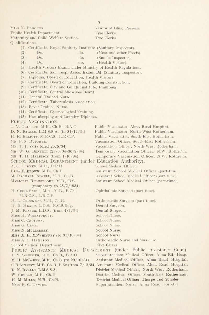 Public Health Department. Maternity and Child Welfare Section. Qualifications. Five Clerks. Two Clerks. (1) Certificate, Royal Sanitary Institute (Sanitary Inspector). (2) Do. do. (Vleat and other Foods) (3) Do. do. (Smoke Inspector). (4) Do. do. (Health Visitor). (5) (6) (7) («) (9) (10) (11) (12) (13) Health Visitors Exam, under Ministry of Health Regulations. Certificate, San. Insp. Assoc. Exam. Bd. (Sanitary Inspector). Diploma, Board of Education, Health Visitors. Certificate, Board of Education, Building Construction. Certificate, City and Guilds Institute, Plumbing. Certificate, Central Mid wives Board. General Trained Nurse. Certificate, Tuberculosis Association. Fever Trained Nurse. (14) Certificate, Gynaecological Training. (15) Housekeeping and Laundry Diploma Public Vaccination. T. V. Griffith, VLB., Ch.B., B.A.O. D. N. Ryalls, L.M.S.S.A, (to 31/12/34) H. R. Elliott, M.R.C.S., L.R.C.P. Mr. F. S. Butcher. Mr. T. J. Voss (died 25/5/34) Mr. W. G. Bennett (25/5/34-30/9/34) Mr. T. H. Harrison (from 1/10/34) Public Vaccinator, Alma Road Hospital. Public Vaccinator, North-West Rotherham. Public Vaccinator, South-East Rotherham. Vaccination Officer, South-East Rotherham. Vaccination Officer, North-West Rotherham. Temporary Vaccination Officer, N.W. Rother’m. Temporary Vaccination Officer, N.W. Rother’m. School Medical Department (under Education Authority). A. C. Turner, VI.D., D.P.H. Elsa F. Brown, VLB., Cli.B. M. Rachael Powell, VLB., Ch.B. Marjorie Rushbrooke, M.B., B.S. (temporary to 25/7/1934) H. Cecil Snell, VI.A., VLB., B.Ch., M.R.C.S., L.R.C.P. H. L. Crockett, VLB., Ch.B. IT. R. Heald, L.D.S., R.C.S.Eng. J. M. Fraser, L.D.S. (from 4/4/34) Miss H. Wheatcroft. Miss C. Crofton. Miss G. Cave. Miss N. Mullarkey. Miss A. R. MoWhinney (to 31/10/34) Miss A. C. Hampton. School Medical Department. Public Assistance Medical T. V. Griffith, VLB., Ch.B., B.A.O. School Medical Officer. Assistant. School Medical Officer (part-tiim Assistant School Medical Officer (part-ti ne), Assistant School Medical Officer (part-time), Ophthalmic Surgeon (part-time). Orthopaedic Surgeon (part-time). Dental Surgeon. Dental Surgeon. School Nurse. School Nurse. School Nurse. School Nurse. School Nurse. Orthopaedic Nurse and Masseuse. Five Clerks. Department (under Public Assistance Com.). Superintendent Medical Officer, Alma RT. Hosp. M. H. McLaren, M.B., Ch.B. (to 29/10/34) Assistant Medical Officer, Alma Road Hospital. C B.Ainscow, M.B.,Ch.B.,B.Sc.(froml7/12/34) Assistant Medical Officer. Alma Road Hospital. D. N. Ryalls, L.M.S.S.A. District Medical Officer, North-West Rotherham. W Crerar, VLB., Ch.B. District VIedical Officer, South-East Rotherham. H. M. Mills, M.B., Ch.B. District Medical Officer, Thorpe and Scholes. Miss E. C. Davies. Superintendent Nurse, Alma Road Hospital