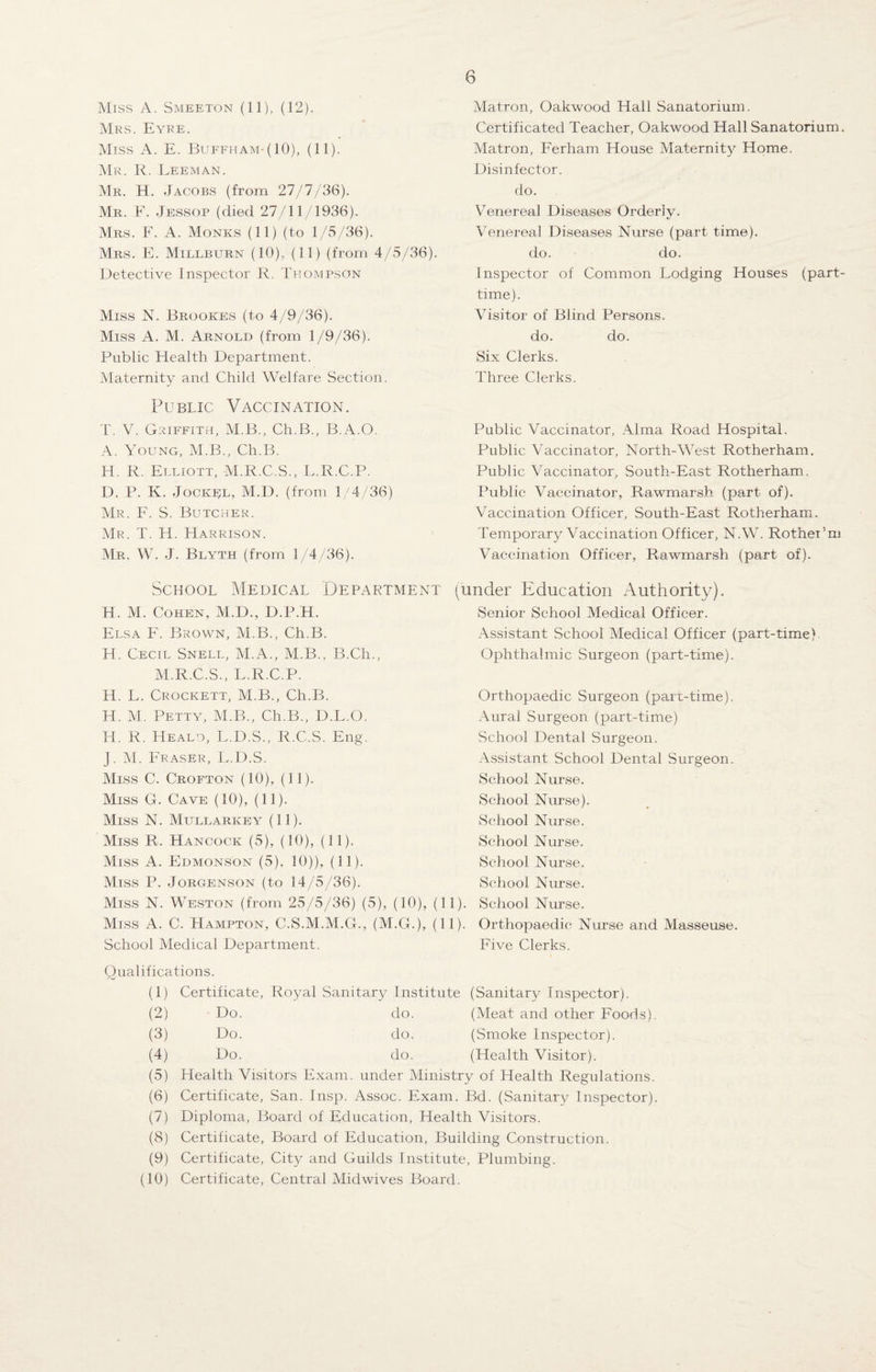 Miss A. Smeeton (11), (12). Mrs. Eyre. Miss A. E. Buffham-(IO), (11). Mr. R. Leeman. Mr. H. Jacobs (from 27/7/36). Mr. F. Jessop (died 27/11/1936). Mrs. F. A. Monks (11) (to 1/5/36). Mrs. E. Millburn (10), (11) (from 4/5/36). Detective Inspector R. Thompson Miss N. Brookes (to 4/9/36). Miss A. M. Arnold (from 1/9/36). Public Health Department. Maternity and Child Welfare Section. Public Vaccination. T. V. Griffith, M.B., Ch.B., B.A.O. A. Young, M.B., Ch.B. H. R. Elliott, M.R.C.S., L.R.C.P. D. P. K. Jockpl, M.D. (from 1/4/36) Mr. F. S. Butcher. Mr. T. H. Harrison. Mr. W. J. Blyth (from 1/4/36). School Medical Department H. M. Cohen, M.D., D.P.H. Elsa F. Brown, M.B., Ch.B. H. Cecil Snell, M.A., M.B., B.Ch., M.R.C.S., L.R.C.P. H. L. Crockett, M.B., Ch.B. H. M. Petty, M.B., Ch.B., D.L.O. H. R. Heald, L.D.S., R.C.S. Eng. j. M. Fraser, L.D.S. Miss C. Crofton (10), (11). Miss G. Cave (10), (11). Miss N. Mullarkey (11). Miss R. Hancock (5), (10), (11). Miss A. Edmonson (5), 10)), (11). Miss P. Jorgenson (to 14/5/36). Miss N. Weston (from 25/5/36) (5), (10), (11). Miss A. C. Hampton, C.S.M.M.G., (M.G.), (11). School Medical Department. 6 Matron, Oakwood Hall Sanatorium. Certificated Teacher, Oakwood Hall Sanatorium. Matron, Ferham House Maternity Home. Disinfector, do. Venereal Diseases Orderly. Venereal Diseases Nurse (part time), do. do. Inspector of Common Lodging Houses (part- time). Visitor of Blind Persons. do. do. Six Clerks. Three Clerks. Public Vaccinator, Alma Road Hospital. Public Vaccinator, North-West Rotherham. Public Vaccinator, South-East Rotherham. Public Vaccinator, Rawmarsh (part of). Vaccination Officer, South-East Rotherham. Temporary Vaccination Officer, N.W. Rothei’m Vaccination Officer, Rawmarsh (part of). (under Education Authority). Senior School Medical Officer. Assistant School Medical Officer (part-time) Ophthalmic Surgeon (part-time). Orthopaedic Surgeon (parr-time). Aural Surgeon (part-time) School Dental Surgeon. Assistant School Dental Surgeon. School Nurse. School Nurse). School Nurse. School Nurse. School Nurse. School Nurse. School Nurse. Orthopaedic Nurse and Masseuse. Five Clerks. Qualifications. (1) Certificate, Royal Sanitary Institute (Sanitary Inspector). (2) Do. do. (Meat and other Foods). (3) Do. do. (Smoke Inspector). (4) Do. do. (Health Visitor). (5) Health Visitors Exam, under Ministry of Health Regulations. (6) Certificate, San. Insp. Assoc. Exam. Bd. (Sanitary Inspector). (7) Diploma, Board of Education, Health Visitors. (8) Certificate, Board of Education, Building Construction. (9) Certificate, City and Guilds Institute, Plumbing.