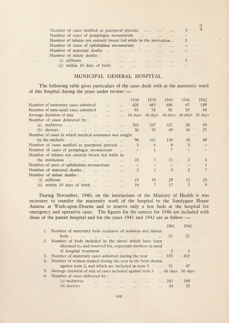 Number of cases notified as puerperal pyrexia . . . . . . 3 Number of cases of pemphigus neonatorum . . . . . . - Number of infants not entirely breast fed while in the institution. . 5 Number of cases of ophthalmia neonatorum . . . . . . - *» Number of maternal deaths . . . . . . . . . . . . - Number of infant deaths : (i) stillborn . . . . . . . . .. . . . . 5 (ii) within 10 days of birth . . . . . . . . . . - MUNICIPAL GENERAL HOSPITAL. The following table gives particulars of the cases dealt with at the maternity ward of this hospital during the years under review: — 1938 1939 1940' 1941 1942. Number of maternity cases admitted 428 483 486 67 149 Number of ante-natal cases admitted 95 78 90 20 44 Average duration of stay Number of cases delivered by : 16 days 16 days 16 days 16 days 16 day (a) midwives 303 327 327 28 69 (b) doctors . . . .' Number of cases in which medical assistance was 30 sought 70 49 16 27 by the midwife 96 101 130 30 49 Number of cases notified as puerperal pyrexia 3 6 8 3 — Number of cases of pemphigus neonatorum Number of infants not entirely breast fed while in 1 7 — — the institution 10 7 13 2 4 Number of cases of ophthalmia neonatorum . . — — — — 1 Number of maternal deaths.. .. ... Number of infant deaths.: 2 1 3 2 r-) 7 (i) stillborn 19 33 29 12 23 (ii) within 10 days of birth . . 16 7 17 5 9 During November, 1940, on the instructions of the Ministry of Health it was necessary to transfer the maternity work of the hospital to the Sandygate House Annexe at Wath-upon-Dearne and to reserve only a few beds at the hospital for emergency and operative cases. The figures for the annexe for 1940 are included with those of the parent hospital and for the years 1941 and 1942 are as follow: — 1. 2. 3. 4. 5. 6. 1941 1942 Number of maternity beds exclusive of isolation and labour . beds. . .. .. .. .. .. .. .. 21 21 Number of beds included in the above which have been allocated to, and reserved for, expectant mothers in need of hospital treatment . . . . . . . . . . 2 2 Number of maternity cases admitted during the year . . 335 432 Number of women treated during the year in the beds shown against item 2, and which are included in item 3 . . 51 47 Average duration of stay of cases included against item 3 . . 16 days 16 days Number of cases delivered by : (a) midwives . . . . . . . . . . . . 241 349 (b) doctors . . . . . . . . . . . . 34 32