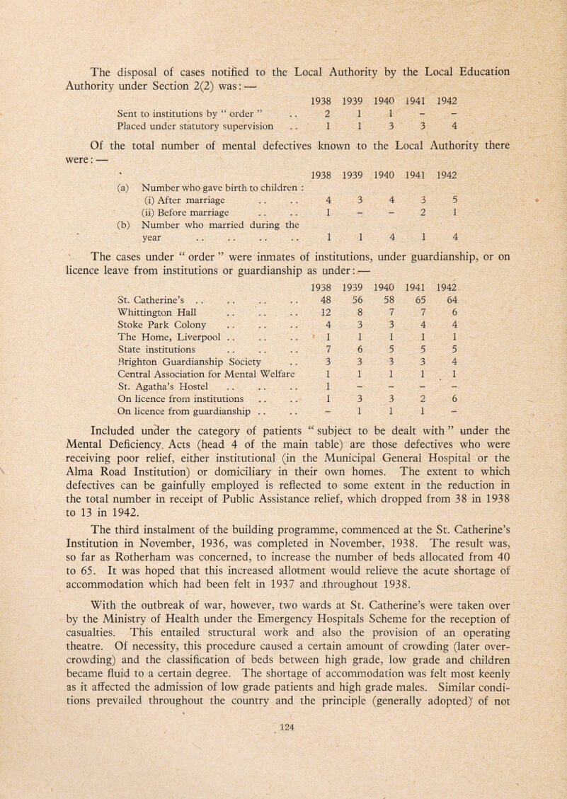 The disposal of cases notified to the Local Authority by the Local Education Authority under Section 2(2) was: — 1938 1939 1940 1941 1942 Sent to institutions by “ order ” 2 1 1 — — Placed under statutory supervision 1 1 3 3 4 Of the total number of mental defectives known to the Local Authority there were: — * 1938 1939 1940 1941 1942 (a) Number who gave birth to children : (i) After marriage 4 3 4 '-y, 3 5 (ii) Before marriage 1 — - 2 1 (b) Number who married during the year 1 1 4 1 4 The cases under “order ” were inmates of institutions , under guardianship, or on licence leave from institutions or guardianship as under: — 1938 1939 1940 1941 1942 St. Catherine’s 48 56 58 65 64 Whittington Hall . . 12 8 7 7 6 Stoke Park Colony 4 3 3 4 4 The Home, Liverpool 1 1 1 1 1 State institutions 7 6 5 5 5 Brighton Guardianship Society 3 3 3 3 4 Central Association for Mental Welfare 1 1 1 1 1 St. Agatha’s Hostel 1 — — — — On licence from institutions 1 3 3 2 6 On licence from guardianship — 1 1 1 — Included under the category of patients “ subject to be dealt with ” under the Mental Deficiency, Acts (head 4 of the main table' are those defectives who were receiving poor relief, either institutional (in the Municipal General Hospital or the Alma Road Institution) or domiciliary in their own homes. The extent to which defectives can be gainfully employed is reflected to some extent in the reduction in the total number in receipt of Public Assistance relief, which dropped from 38 in 1938 to 13 in 1942. The third instalment of the building programme, commenced at the St. Catherine’s Institution in November, 1936, was completed in November, 1938. The result was, so far as Rotherham was concerned, to increase the number of beds allocated from 40 to 65. It was hoped that this increased allotment would relieve the acute shortage of accommodation which had been felt in 1937 and throughout 1938. With the outbreak of war, however, two wards at St. Catherine’s were taken over by the Ministry of Health under the Emergency Hospitals Scheme for the reception of casualties. This entailed structural work and also the provision of an operating theatre. Of necessity, this procedure caused a certain amount of crowding (later over¬ crowding) and the classification of beds between high grade, low grade and children became fluid to a certain degree. The shortage of accommodation was felt most keenly as it affected the admission of low grade patients and high grade males. Similar condi¬ tions prevailed throughout the country and the principle (generally adopted)' of not