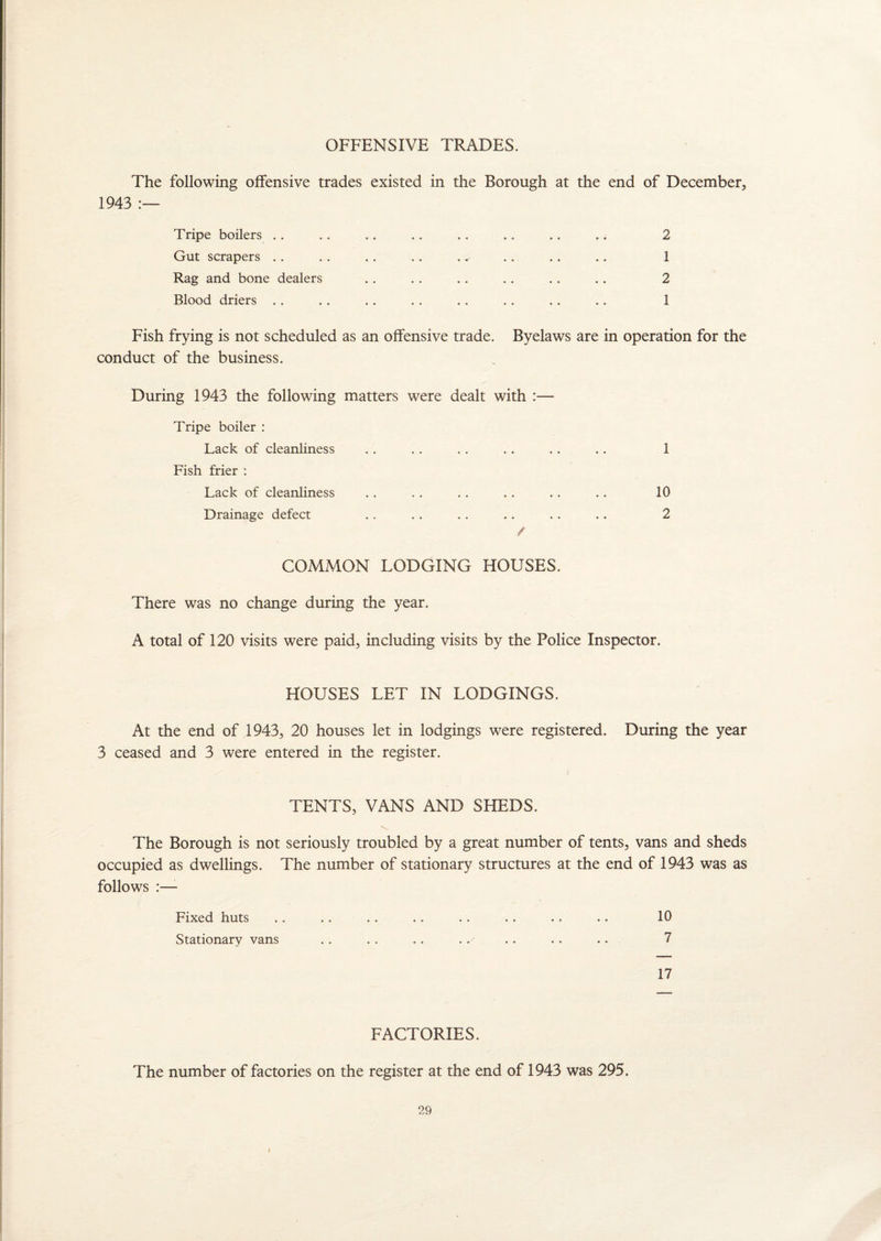 OFFENSIVE TRADES. The following offensive trades existed in the Borough at the end of December, 1943 :— Tripe boilers . . .. .. .. .. .. .. .. 2 Gut scrapers .. . . . . .. . v . . .. .. 1 Rag and bone dealers .. .. .. .. .. .. 2 Blood driers . . .. .. . . .. .. .. .. 1 Fish frying is not scheduled as an offensive trade. Byelaws are in operation for the conduct of the business. During 1943 the following matters were dealt with Tripe boiler : Lack of cleanliness . . . . . . .. . . .. 1 Fish frier : Lack of cleanliness .. . . .. .. . . .. 10 Drainage defect . . . . . . .. . . . . 2 / COMMON LODGING HOUSES. There was no change during the year. A total of 120 visits were paid, including visits by the Police Inspector. HOUSES LET IN LODGINGS. At the end of 1943, 20 houses let in lodgings were registered. During the year 3 ceased and 3 were entered in the register. TENTS, VANS AND SHEDS. The Borough is not seriously troubled by a great number of tents, vans and sheds occupied as dwellings. The number of stationary structures at the end of 1943 was as follows :— Fixed huts .. . . .. .. . . . . .. .. 10 Stationary vans . . .. . . ..' .. . . .. 7 17 FACTORIES. The number of factories on the register at the end of 1943 was 295.