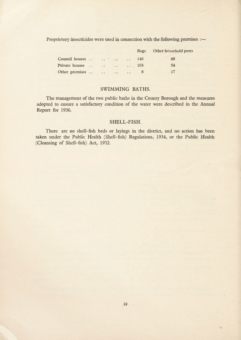 Bugs Other household pests Council houses .. / • • • ■ • • 140 68 Private houses • • * • • • 103 54 Other premises .. # • • » • • 8 17 SWIMMING BATHS. The management of the two public baths in the County Borough and the measures adopted to ensure a satisfactory condition of the water were described in the Annual Report for 1936. SHELL-FISH. There are no shell-fish beds or layings in the district, and no action has been taken under the Public Health (Shell-fish) Regulations, 1934, or the Public Health (Cleansing of Shell-fish) Act, 1932. 32 \