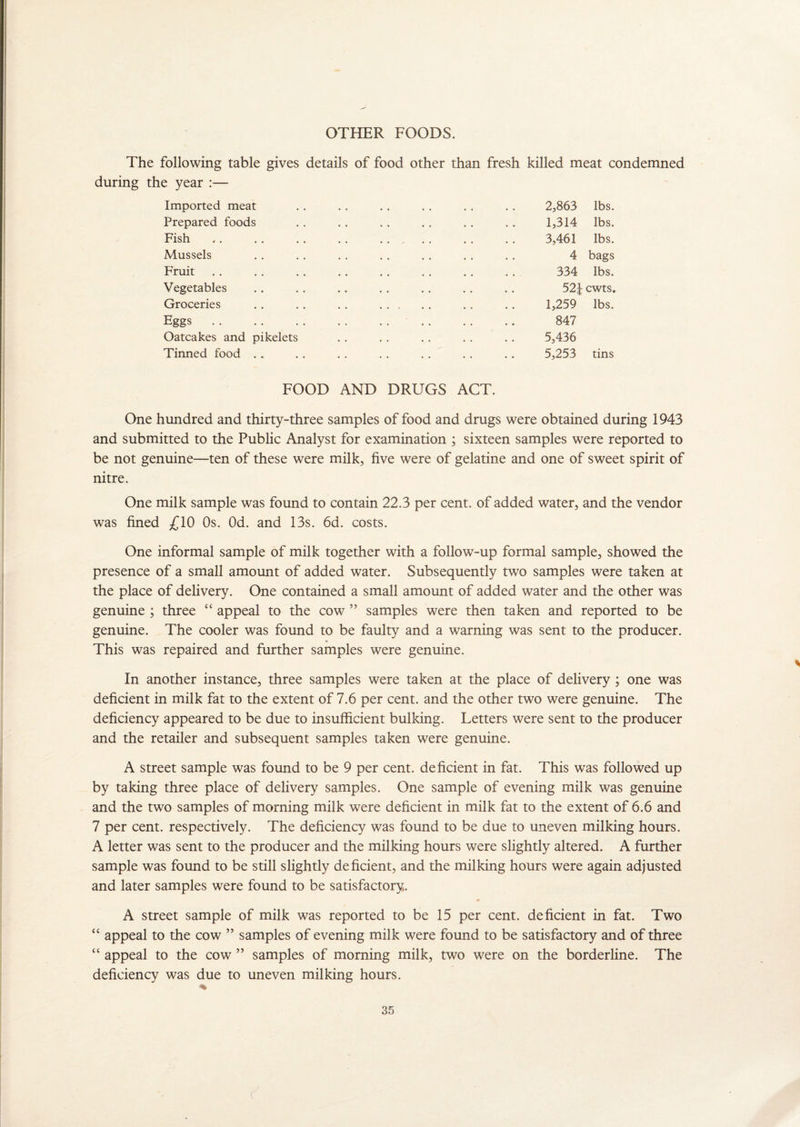 OTHER FOODS. The following table gives details of food other than fresh killed meat condemned during the year :— Imported meat Prepared foods Fish Mussels Fruit Vegetables Groceries Eggs Oatcakes and pikelets Tinned food . . 2,863 lbs. 1,314 lbs. 3,461 lbs. 4 bags 334 lbs. 52f cwts. 1,259 lbs. 847 5,436 5,253 tins FOOD AND DRUGS ACT. One hundred and thirty-three samples of food and drugs were obtained during 1943 and submitted to the Public Analyst for examination ; sixteen samples were reported to be not genuine—ten of these were milk, five were of gelatine and one of sweet spirit of nitre. One milk sample was found to contain 22.3 per cent, of added water, and the vendor was fined £10 Os. Od. and 13s. 6d. costs. One informal sample of milk together with a follow-up formal sample, showed the presence of a small amount of added water. Subsequently two samples were taken at the place of delivery. One contained a small amount of added water and the other was genuine ; three “ appeal to the cow ” samples were then taken and reported to be genuine. The cooler was found to be faulty and a warning was sent to the producer. This was repaired and further samples were genuine. In another instance, three samples were taken at the place of delivery ; one was deficient in milk fat to the extent of 7.6 per cent, and the other two were genuine. The deficiency appeared to be due to insufficient bulking. Letters were sent to the producer and the retailer and subsequent samples taken were genuine. A street sample was found to be 9 per cent, deficient in fat. This was followed up by taking three place of delivery samples. One sample of evening milk was genuine and the two samples of morning milk were deficient in milk fat to the extent of 6.6 and 7 per cent, respectively. The deficiency was found to be due to uneven milking hours. A letter was sent to the producer and the milking hours were slightly altered. A further sample was found to be still slightly deficient, and the milking hours were again adjusted and later samples were found to be satisfactory. A street sample of milk was reported to be 15 per cent, deficient in fat. Two “ appeal to the cow ” samples of evening milk were found to be satisfactory and of three “ appeal to the cow ” samples of morning milk, two were on the borderline. The deficiency was due to uneven milking hours.