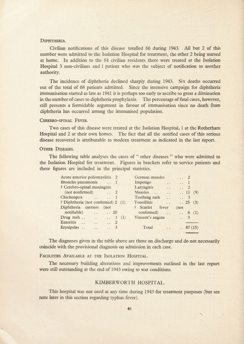 Diphtheria. Civilian notifications of this disease totalled 66 during 1943. All but 2 of this number were admitted to the Isolation Hospital for treatment, the other 2 being nursed at home. In addition to the 64 civilian residents there were treated at the Isolation Hospital 3 non-civilians and 1 patient who was the subject of notification to another authority. The incidence of diphtheria declined sharply during 1943. Six deaths occurred out of the total of 68 patients admitted. Since the intensive campaign for diphtheria immunisation started as late as 1941 it is perhaps too early to ascribe so great a diminution in the number of cases to diphtheria prophylaxis. The percentage of fatal cases, however, still presents a formidable argument in favour of immunisation since no death from diphtheria has occurred among the immunised population. Cerebro-spinal Fever. Two cases of this disease were treated at the Isolation Hospital, 1 at the Rotherham Hospital and 2 at their own homes. The fact that all the notified cases of this serious disease recovered is attributable to modern treatment as indicated in the last report. Other Diseases. The following table analyses the cases of “ other diseases ” who were admitted to the Isolation Hospital for treatment. Figures in brackets refer to service patients and these figures are included in the principal statistics. Acute anterior poliomyelitis 2 German measles . . 2 Broncho pneumonia 1 Impetigo .. 1 ? Cerebro-spinal meningitis Laryngitis .. 2 (not confirmed) 2 Measles .. 11 (9) Chickenpox 1 Teething rash .. 3 ? Diphtheria (not confirmed) 2 0) Tonsillitis .. 25 (3) Diphtheria carriers (not ? Scarlet fever (not notifiable) 20 confirmed) 6 (1) Drug rash . . 1 (1) Vincent's angina .. 3 Enteritis 2 Erysipelas .. 3 Total .. 87(15) The diagnoses given in the table above are those on discharge and do not necessarily coincide with the provisional diagnosis on admission in each case. Facilities Available at the Isolation Hospital. The necessary building alterations and improvements outlined in the last report were still outstanding at the end of 1943 owing to war conditions. KIMBERWORTH HOSPITAL. This hospital was not used at any time during 1943 for treatment purposes (but see note later in this section regarding typhus fever). N.