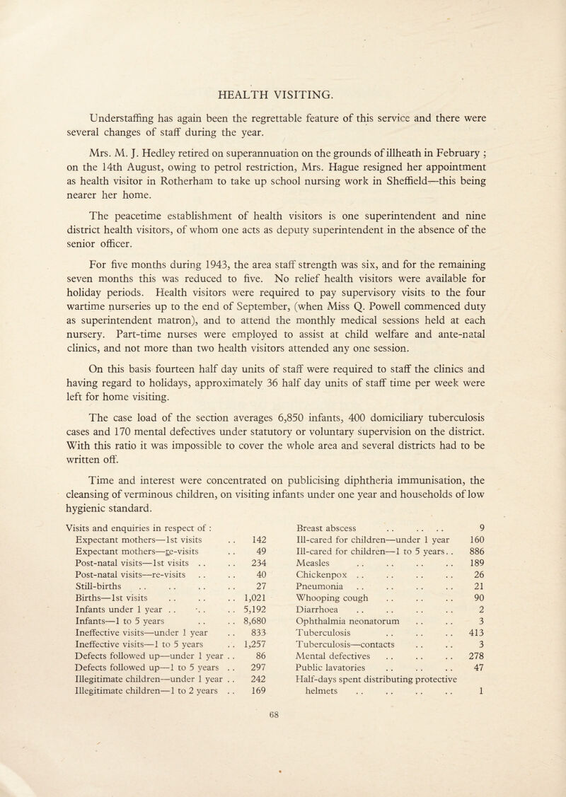 HEALTH VISITING. Understaffing has again been the regrettable feature of this service and there were several changes of staff during the year. Mrs. M. J. Hedley retired on superannuation on the grounds ofillheath in February ; on the 14th August, owing to petrol restriction, Mrs. Hague resigned her appointment as health visitor in Rotherham to take up school nursing work in Sheffield—this being nearer her home. The peacetime establishment of health visitors is one superintendent and nine district health visitors, of whom one acts as deputy superintendent in the absence of the senior officer. For five months during 1943, the area staff strength was six, and for the remaining seven months this was reduced to five. No relief health visitors were available for holiday periods. Health visitors were required to pay supervisory visits to the four wartime nurseries up to the end of September, (when Miss Q. Powell commenced duty as superintendent matron), and to attend the monthly medical sessions held at each nursery. Part-time nurses were employed to assist at child welfare and ante-natal clinics, and not more than two health visitors attended any one session. On this basis fourteen half day units of staff were required to staff the clinics and having regard to holidays, approximately 36 half day units of staff time per week were left for home visiting. The case load of the section averages 6,850 infants, 400 domiciliary tuberculosis cases and 170 mental defectives under statutory or voluntary supervision on the district. With this ratio it was impossible to cover the whole area and several districts had to be written off. Time and interest were concentrated on publicising diphtheria immunisation, the cleansing of verminous children, on visiting infants under one year and households of low hygienic standard. Visits and enquiries in respect of : Breast abscess 9 Expectant mothers—1st visits 142 Ill-cared for children—under 1 year 160 Expectant mothers—ge-visits 49 Ill-cared for children—1 to 5 years. . 886 Post-natal visits—1st visits 234 Measles 189 Post-natal visits—re-visits 40 Chickenpox 26 Still-births 27 Pneumonia 21 Births—1st visits 1,021 Whooping cough 90 Infants under 1 year 5,192 Diarrhoea 2 Infants—1 to 5 years 8,680 Ophthalmia neonatorum 3 Ineffective visits—under 1 year 833 Tuberculosis 413 Ineffective visits—1 to 5 years 1,257 Tuberculosis—contacts 3 Defects followed up—under 1 year . . 86 Mental defectives 278 Defects followed up—1 to 5 years . . 297 Public lavatories 47 Illegitimate children—under 1 year . . 242 Elalf-days spent distributing protective Illegitimate children—1 to 2 years . . 169 helmets 1 /
