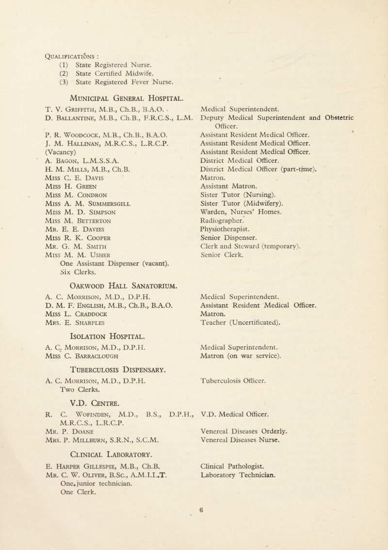 Qualifications : (1) State Registered Nurse. (2) State Certified Midwife. (3) State Registered Fever Nurse. Municipal General Hospital. T. V. Griffith, M.B., Ch.B., B.A.O. D. Ballantine, M.B., Ch.B., F.R.C.S., L.M. P. R. Woodcock, M.B., Ch.B., B.A.O. J. M. Hallinan, M.R.C.S., L.R.C.P. (Vacancy) A. Bacon, L.M.S.S.A. H. M. Mills, M.B., Ch.B. Miss C. E. Davis Miss H. Green Miss M. Condron Miss A. M. Summersgill Miss M. D. Simpson Miss M. Betterton Mr. E. E. Davies Miss R. K. Cooper Mr. G. M. Smith Miss M. M. Usher One Assistant Dispenser (vacant). Six Clerks. Oakwood Hall Sanatorium. A. C. Morrison, M.D., D.P.H. D. M. F. English, M.B., Ch.B., B.A.O. Miss L. Craddock Mrs. E. Sharples Isolation Hospital. A. C. Morrison, M.D., D.P.H. V Miss C. Barraclough Tuberculosis Dispensary. A. C. Morrison, M.D., D.P.FI. Two Clerks. V.D. Centre. R. C. Wofinden, M.D., B.S., D.P.H., M.R.C.S., L.R.C.P. Mr. P. Doane Mrs. P. Millburn, S.R.N., S.C.M. Medical Superintendent. Deputy Medical Superintendent and Obstetric Officer. Assistant Resident Medical Officer. Assistant Resident Medical Officer. Assistant Resident Medical Officer. District Medical Officer. District Medical Officer (part-time). Matron. Assistant Matron. Sister Tutor (Nursing). Sister Tutor (Midwifery). Warden, Nurses’ Homes. Radiographer. Physiotherapist. Senior Dispenser. Clerk and Steward (temporary). Senior Clerk. Medical Superintendent. Assistant Resident Medical Officer. Matron. Teacher (Uncertificated). Medical Superintendent. Matron (on war service). Tuberculosis Officer. V.D. Medical Officer. Venereal Diseases Orderly. Venereal Diseases Nurse. Clinical Laboratory. E. Harper Gillespie, M.B., Ch.B. Clinical Pathologist. Mr. C. W. Oliver, B.Sc., A.M.I.L.T. Laboratory Technician. One. junior technician. One Clerk.