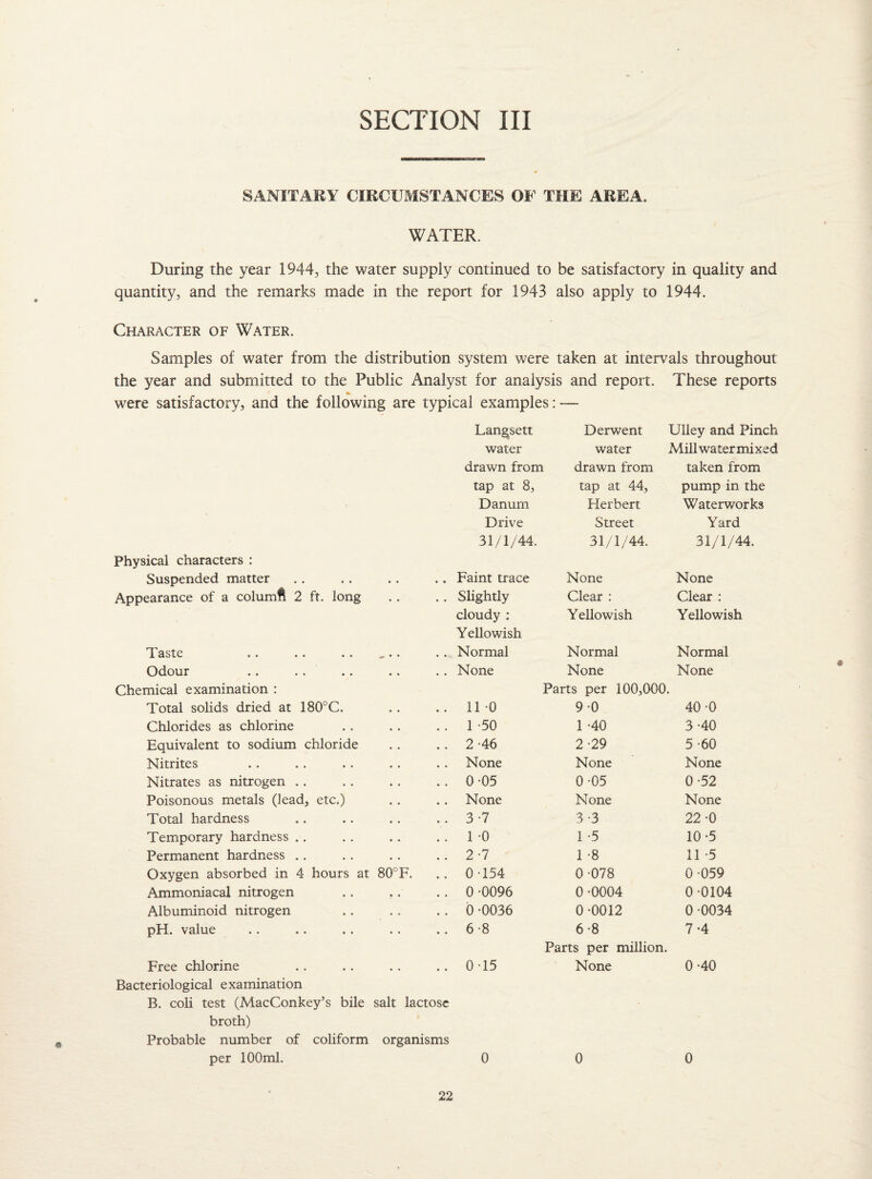 SANITARY CIRCUMSTANCES OF THE AREA. WATER. During the year 1944, the water supply continued to be satisfactory in quality and quantity, and the remarks made in the report for 1943 also apply to 1944. Character of Water. Samples of water from the distribution system were taken at intervals throughout the year and submitted to the Public Analyst for analysis and report. These reports were satisfactory, and the following are typical examples: — Physical characters : Suspended matter Appearance of a columfl 2 ft. long Taste .. .. .. ,.. Odour .. Chemical examination : Total solids dried at 180°C. Chlorides as chlorine Equivalent to sodium chloride Nitrites Nitrates as nitrogen Poisonous metals (lead, etc.) Total hardness Temporary hardness Permanent hardness Oxygen absorbed in 4 hours at 80°F. Ammoniacal nitrogen Albuminoid nitrogen pH. value Free chlorine Bacteriological examination B. coli test (MacConkey’s bile salt lactose broth) Probable number of coliform organisms per 100ml. Langsett Derwent Ulley and Pinch water water Mill water mi xed drawn from drawn from taken from tap at 8, tap at 44, pump in the Danurn Herbert Waterworks Drive Street Yard 31/1/44. 31/1/44. 31/1/44. Faint trace None None Slightly Clear : Clear : cloudy : Yellowish Yellowish Yellowish Normal Normal Normal None None None Parts per 100,000. 11 -0 9-0 40-0 1 -50 1 -40 3-40 2-46 2-29 5-60 None None None 0 05 0-05 0-52 None None None 3-7 3-3 22 -0 1 0 1 -5 10-5 2-7 1 -8 11 -5 0-154 0 078 0-059 0 -0096 0 -0004 0-0104 0 -0036 0 0012 0 0034 6-8 6-8 7-4 0 15 Parts per million. None 0-40 0 0 0