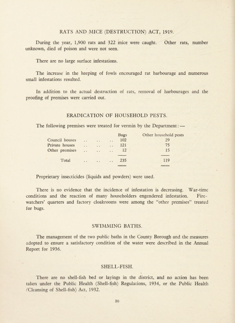 RATS AND MICE (DESTRUCTION) ACT, 1919. During the year, 1,900 rats and 322 mice were caught. Other rats, number unknown, died of poison and were not seen. There are no large surface infestations. The increase in the keeping of fowls encouraged rat harbourage and numerous small infestations resulted. In addition to the actual destruction of rats, removal of harbourages and the proofing of premises were carried out. ERADICATION OF HOUSEHOLD PESTS. The following premises were treated for vermin by the Department: — Bugs Other household pests Council houses , , 102 29 Private houses , , 121 75 Other premises • • 12 15 Total • • .. 235 119 Proprietary insecticides (liquids and powders) were used. There is no evidence that the incidence of infestation is decreasing. War-time conditions and the reaction of many householders engendered infestation. Fire- watchers’ quarters and factory cloakrooms were among the “other premises” treated for bugs. SWIMMING BATHS. The management of the two public baths in the County Borough and the measures adopted to ensure a satisfactory condition of the water were described in the Annual Report for 1936. SHELL-FISH. There are no shell-fish bed or layings in the district, and no action has been taken under the Public Health (Shell-fish) Regulations, 1934, or the Public Health ^Cleansing of Shell-fish) Act, 1932.