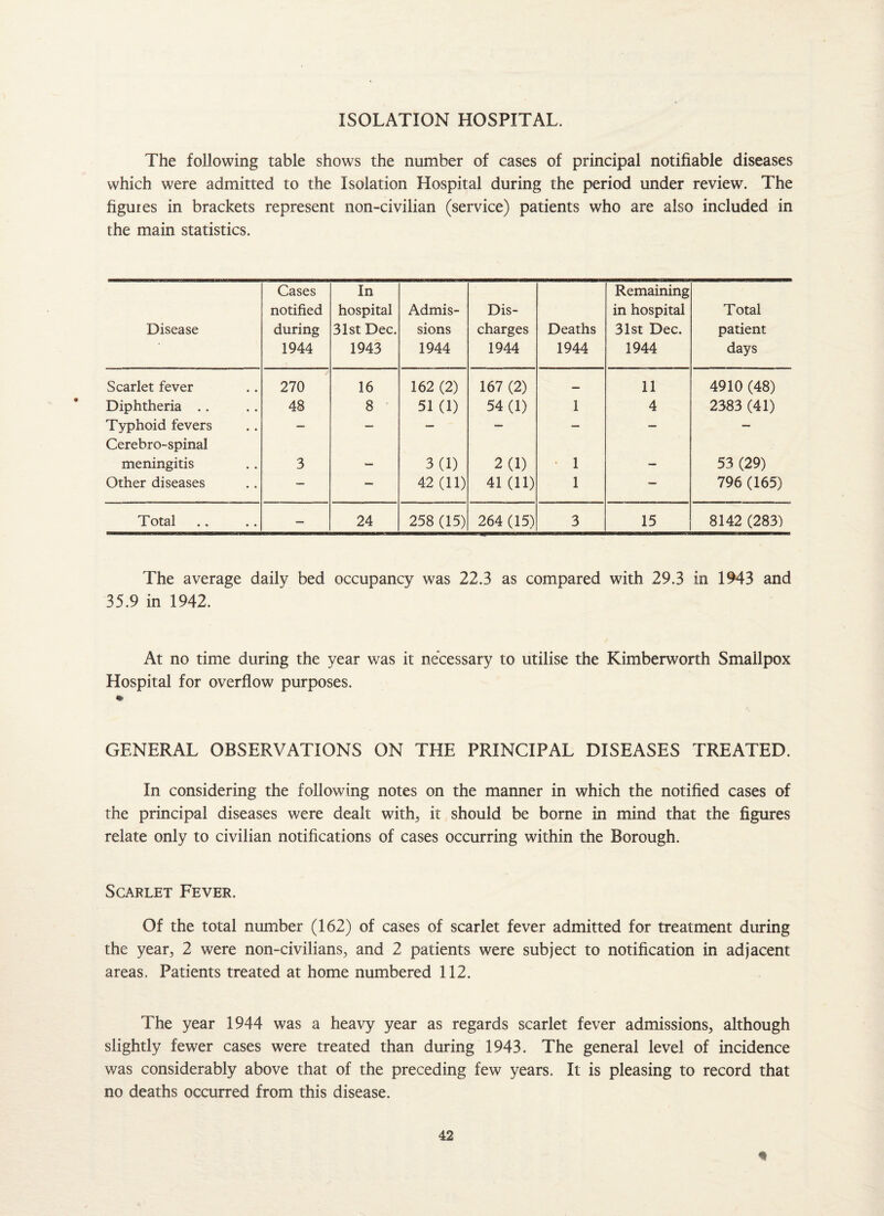 ISOLATION HOSPITAL. The following table shows the number of cases of principal notifiable diseases which were admitted to the Isolation Hospital during the period under review. The figures in brackets represent non-civilian (service) patients who are also included in the main statistics. Disease Cases notified during 1944 In hospital 31st Dec. 1943 Admis¬ sions 1944 Dis¬ charges 1944 Deaths 1944 Remaining in hospital 31st Dec. 1944 Total patient days Scarlet fever 270 16 162 (2) 167 (2) — 11 4910 (48) Diphtheria .. 48 8 51 (1) 54(1) 1 4 2383 (41) Typhoid fevers — — — — — — — Cerebro-spinal meningitis 3 3(1) 2(1) • 1 53 (29) Other diseases — — 42 (11) 41 (11) 1 — 796 (165) Total — 24 258 (15) 264 (15) 3 15 8142 (283) The average daily bed occupancy was 22.3 as compared with 29.3 in 1943 and 35.9 in 1942. At no time during the year was it necessary to utilise the Kimberworth Smallpox Hospital for overflow purposes. GENERAL OBSERVATIONS ON THE PRINCIPAL DISEASES TREATED. In considering the following notes on the manner in which the notified cases of the principal diseases were dealt with, it should be borne in mind that the figures relate only to civilian notifications of cases occurring within the Borough. Scarlet Fever. Of the total number (162) of cases of scarlet fever admitted for treatment during the year, 2 were non-civilians, and 2 patients were subject to notification in adjacent areas. Patients treated at home numbered 112. The year 1944 was a heavy year as regards scarlet fever admissions, although slightly fewer cases were treated than during 1943. The general level of incidence was considerably above that of the preceding few years. It is pleasing to record that no deaths occurred from this disease. *