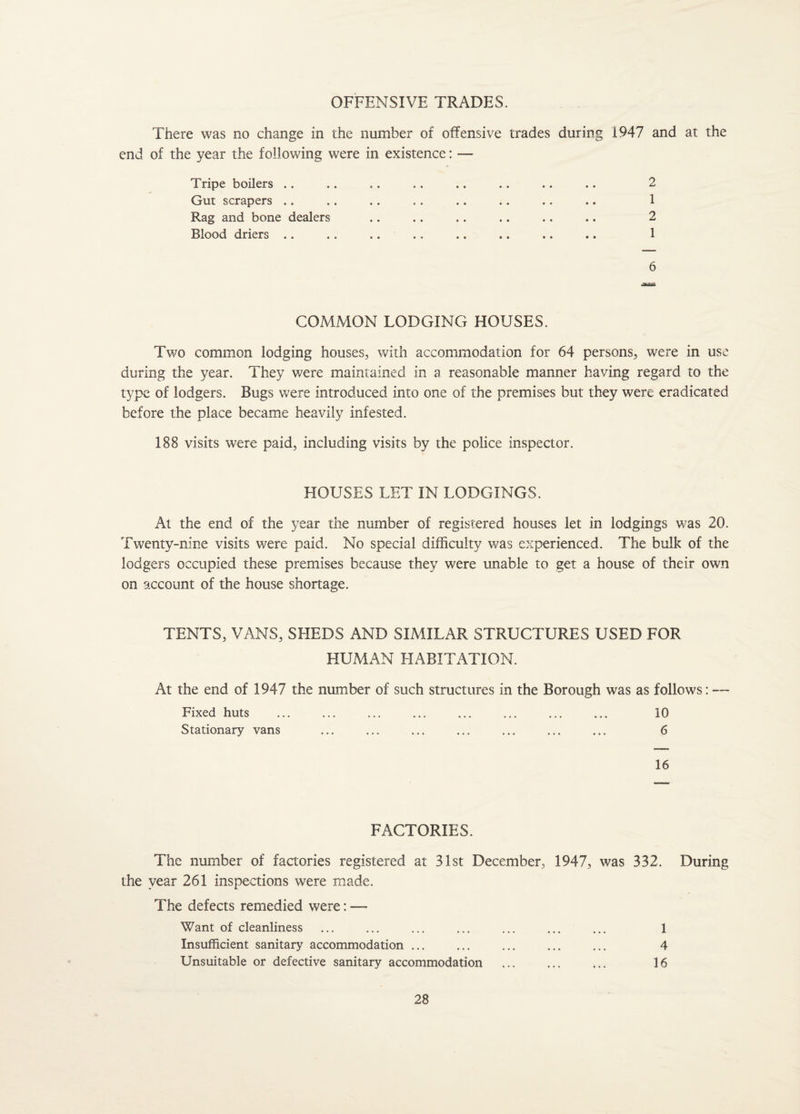 OFFENSIVE TRADES. There was no change in the number of offensive trades during 1947 and at the end of the year the following were in existence: — Tripe boilers .. Gut scrapers .. Rag and bone dealers Blood driers .. 2 1 2 1 6 COMMON LODGING HOUSES. Two common lodging houses, with accommodation for 64 persons, were in use during the year. They were maintained in a reasonable manner having regard to the type of lodgers. Bugs were introduced into one of the premises but they were eradicated before the place became heavily infested. 188 visits were paid, including visits by the police inspector. HOUSES LET IN LODGINGS. At the end of the year the number of registered houses let in lodgings was 20. Twenty-nine visits were paid. No special difficulty was experienced. The bulk of the lodgers occupied these premises because they were unable to get a house of their own on account of the house shortage. TENTS, VANS, SHEDS AND SIMILAR STRUCTURES USED FOR HUMAN HABITATION. At the end of 1947 the number of such structures in the Borough was as follows: — Fixed huts ... ... ... ... ... ... ... ... 10 Stationary vans ... ... ... ... ... ... ... 6 16 FACTORIES. The number of factories registered at 31st December, 1947, was 332. During the year 261 inspections were made. The defects remedied were: — Want of cleanliness ... ... ... ... ... ... ... 1 Insufficient sanitary accommodation ... ... ... ... ... 4 Unsuitable or defective sanitary accommodation ... ... ... 16