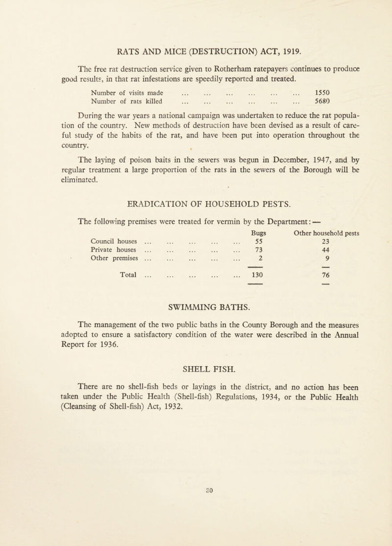 RATS AND MICE (DESTRUCTION) ACT, 1919. The free rat destruction service given to Rotherham ratepayers continues to produce good results, in that rat infestations are speedily reported and treated. Number of visits made ... ... ... ... ... ... 1550 Number of rats killed ... ... ... ... ... ... 5680 During the war years a national campaign was undertaken to reduce the rat popula¬ tion of the country. New methods of destruction have been devised as a result of care¬ ful study of the habits of the rat, and have been put into operation throughout the country. The laying of poison baits in the sewers was begun in December, 1947, and by regular treatment a large proportion of the rats in the sewers of the Borough will be eliminated. ERADICATION OF HOUSEHOLD PESTS. The following premises were treated for vermin by the Department: — Bugs Other household pests 55 23 73 44 2 9 130 76 SWIMMING BATHS. The management of the two public baths in the County Borough and the measures adopted to ensure a satisfactory condition of the water were described in the Annual Report for 1936. Council houses Private houses Other premises Total SHELL FISH. There are no shell-fish beds or layings in the district, and no action has been taken under the Public Health (Shell-fish) Regulations, 1934, or the Public Health (Cleansing of Shell-fish) Act, 1932,