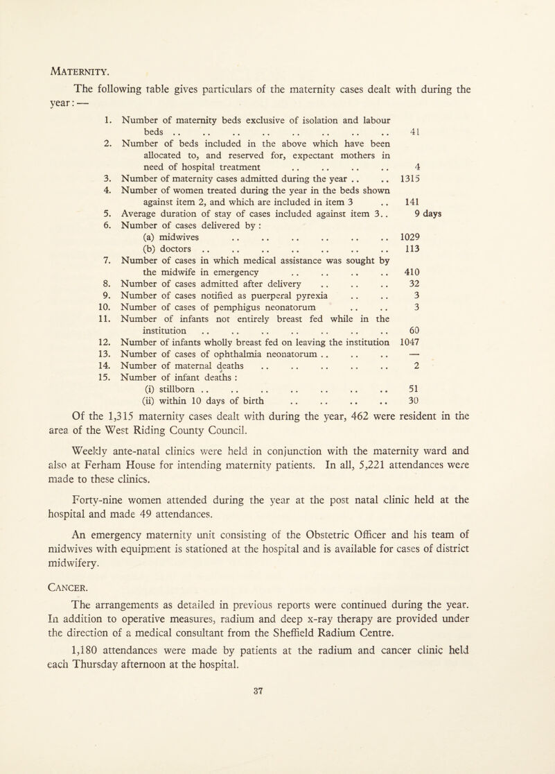 Maternity. The following table gives particulars of the maternity cases dealt with during the vear:— •/ 1. 2. 3. 4. 5. 6. 7. 8. 9. 10. 11. 12. 13. 14. 15. Number of maternity beds exclusive of isolation and labour beds .. .. .. .. .. .. .. .. Number of beds included in the above which have been allocated to, and reserved for, expectant mothers in need of hospital treatment Number of maternity cases admitted during the year .. Number of women treated during the year in the beds shown against item 2, and which are included in item 3 Average duration of stay of cases included against item 3.. Number of cases delivered by : (a) midwives (b) doctors. Number of cases in which medical assistance was sought by the midwife in emergency Number of cases admitted after delivery Number of cases notified as puerperal pyrexia Number of cases of pemphigus neonatorum Number of infants not entirely breast fed while in the institution Number of infants wholly breast fed on leaving the institution Number of cases of ophthalmia neonatorum .. Number of maternal deaths Number of infant deaths : (i) stillborn (ii) within 10 days of birth 41 4 1315 141 9 days 1029 113 410 32 3 3 60 1047 2 51 30 Of the 1,315 maternity cases dealt with during the year, 462 were resident in the area of the West Riding County Council. Weekly ante-natal clinics were held in conjunction with the maternity ward and also at Ferham House for intending maternity patients. In all, 5,221 attendances were made to these clinics. Forty-nine women attended during the year at the post natal clinic held at the hospital and made 49 attendances. An emergency maternity unit consisting of the Obstetric Officer and his team of midwives with equipment is stationed at the hospital and is available for cases of district midwifery. Cancer. The arrangements as detailed in previous reports were continued during the year. In addition to operative measures, radium and deep x-ray therapy are provided under the direction of a medical consultant from the Sheffield Radium Centre. 1,180 attendances were made by patients at the radium and cancer clinic held each Thursday afternoon at the hospital.