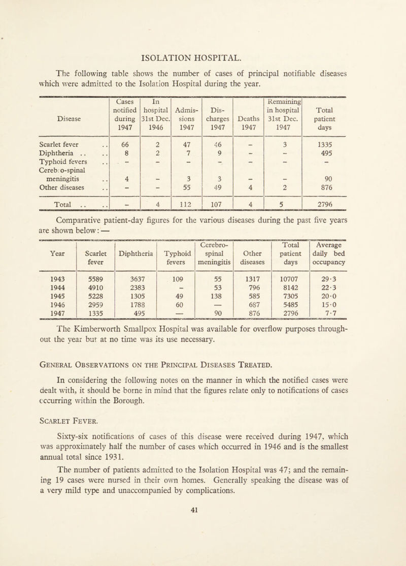 ISOLATION HOSPITAL. The following table shows the number of cases of principal notifiable diseases which were admitted to the Isolation Hospital during the year. Disease Cases notified during 1947 In hospital 31st Dec. 1946 Admis¬ sions 1947 Dis¬ charges 1947 Deaths 1947 Remaining in hospital 31st Dec. 1947 Total patient days Scarlet fever 66 2 47 46 — 3 1335 Diphtheria .. 8 2 7 9 — — 495 Typhoid fevers — — — — — — — Cereb;o-spinal meningitis 4 3 3 __ 90 Other diseases — ~ 55 49 4 2 876 Total — 4 112 107 4 5 2796 Comparative patient-day figures for the various diseases during the past five years are shown below: — Year Scarlet fever Diphtheria Typhoid fevers Cerebro¬ spinal meningitis Other diseases Total patient days Average daily bed occupancy 1943 5589 3637 109 55 1317 10707 29-3 1944 4910 2383 — 53 796 8142 22*3 1945 5228 1305 49 138 585 7305 20*0 1946 2959 1788 60 — 687 5485 15*0 1947 1335 495 — 90 876 2796 7*7 The Kimberworth Smallpox Hospital was available for overflow purposes through¬ out the year but at no time was its use necessary. General Observations on the Principal Diseases Treated. In considering the following notes on the manner in which the notified cases were dealt with, it should be borne in mind that the figures relate only to notifications of cases occurring within the Borough. Scarlet Fever. Sixty-six notifications of cases of this disease were received during 1947, which was approximately half the number of cases which occurred in 1946 and is the smallest annual total since 1931. The number of patients admitted to the Isolation Hospital was 47; and the remain¬ ing 19 cases were nursed in their own homes. Generally speaking the disease was of a very mild type and unaccompanied by complications.
