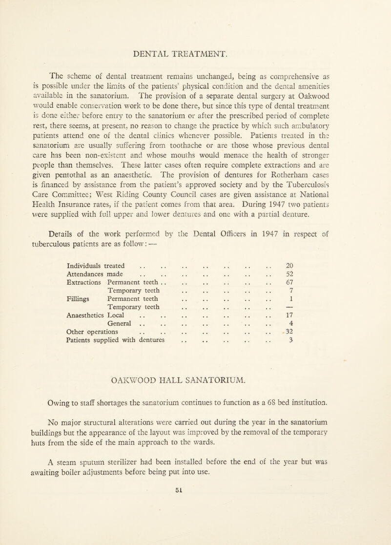 DENTAL TREATMENT. The scheme of dental treatment remains unchanged, being as comprehensive as is possible under the limits of the patients' physical condition and the dental amenities available in the sanatorium. The provision of a separate dental surgery at Oakwood would enable conservation work to be done there, but since this type of dental treatment is done either before entry to the sanatorium or after the prescribed period of complete rest, there seems, at present, no reason to change the practice by which such ambulatory patients attend one of the dental clinics whenever possible. Patients treated in the sanatorium are usually suffering from toothache or are those whose previous dental care has been non-existent and whose mouths would menace the health of stronger people than themselves. These latter cases often require complete extractions and are given pentothal as an anaesthetic. The provision of dentures for Rotherham eases is financed by assistance from the patient's approved society and by the Tuberculosis Care Committee; West Riding County Council cases are given assistance at National Health Insurance rates, if the patient comes from that area. During 1947 two patients were supplied with full upper and lower dentures and one with a partial denture. Details of the work performed by the Dental Officers in 1947 in respect of tuberculous patients are as follow: — Individuals treated .. .. .. .. .. .. . . 20 Attendances made .. .. .. .. .. .. .. 52 Extractions Permanent teeth .. .. .. .. .. .. 67 Temporary teeth .. .. .. .. .. 7 Fillings Permanent teeth .. .. .. .. .. 1 Temporary teeth .. .. .. .. .. —- Anaesthetics Local .. .. .. .. .. .. .. 17 General .. .. .. .. .. .. .. 4 Other operations .. .. .. .. .. .. .. 32 Patients supplied with dentures .. .. .. .. .. 3 OAKWOOD HALL SANATORIUM. Owing to staff shortages the sanatorium continues to function as a 68 bed institution. No major structural alterations were carried out during the year in the sanatorium buildings but the appearance of the layout was improved by the removal of the temporary huts from the side of the main approach to the wards. A steam sputum sterilizer had been installed before the end of the year but was awaiting boiler adjustments before being put into use.