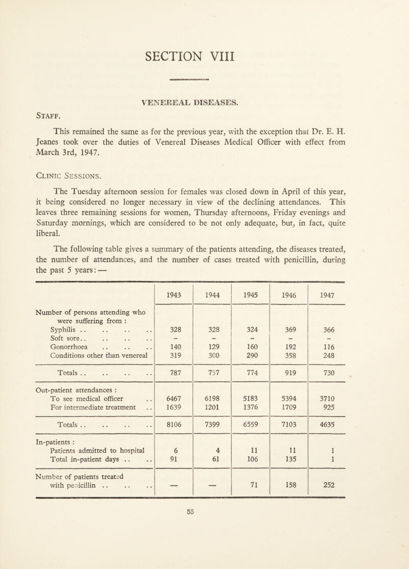 SECTION VIII VENEREAL DISEASES. Staff. This remained the same as for the previous year, with the exception that Dr. E. H. Jeanes took over the duties of Venereal Diseases Medical Officer with effect from March 3rd, 1947. Clinic Sessions. The Tuesday afternoon session for females was closed down in April of this year, it being considered no longer necessary in view of the declining attendances. This leaves three remaining sessions for women, Thursday afternoons, Friday evenings and Saturday mornings, which are considered to be not only adequate, but, in fact, quite liberal. The following table gives a summary of the patients attending, the diseases treated, the number of attendances, and the number of cases treated with penicillin, during the past 5 years: — Number of persons attending who were suffering from : Syphilis .. Soft sore Gonorrhoea Conditions other than venereal 1943 1944 1945 1946 1947 328 140 319 328 129 300 324 160 290 369 192 358 366 116 248 Totals .. 787 757 774 919 730 Out-patient attendances : To see medical officer 6467 6198 5183 5394 3710 For intermediate treatment 1639 1201 1376 1709 925 Totals .. 8106 7399 6559 7103 4635 In-patients : Patients admitted to hospital 6 4 11 11 1 Total in-patient days .. 91 61 106 135 1 Number of patients treated with penicillin .. '  ' 71 158 252