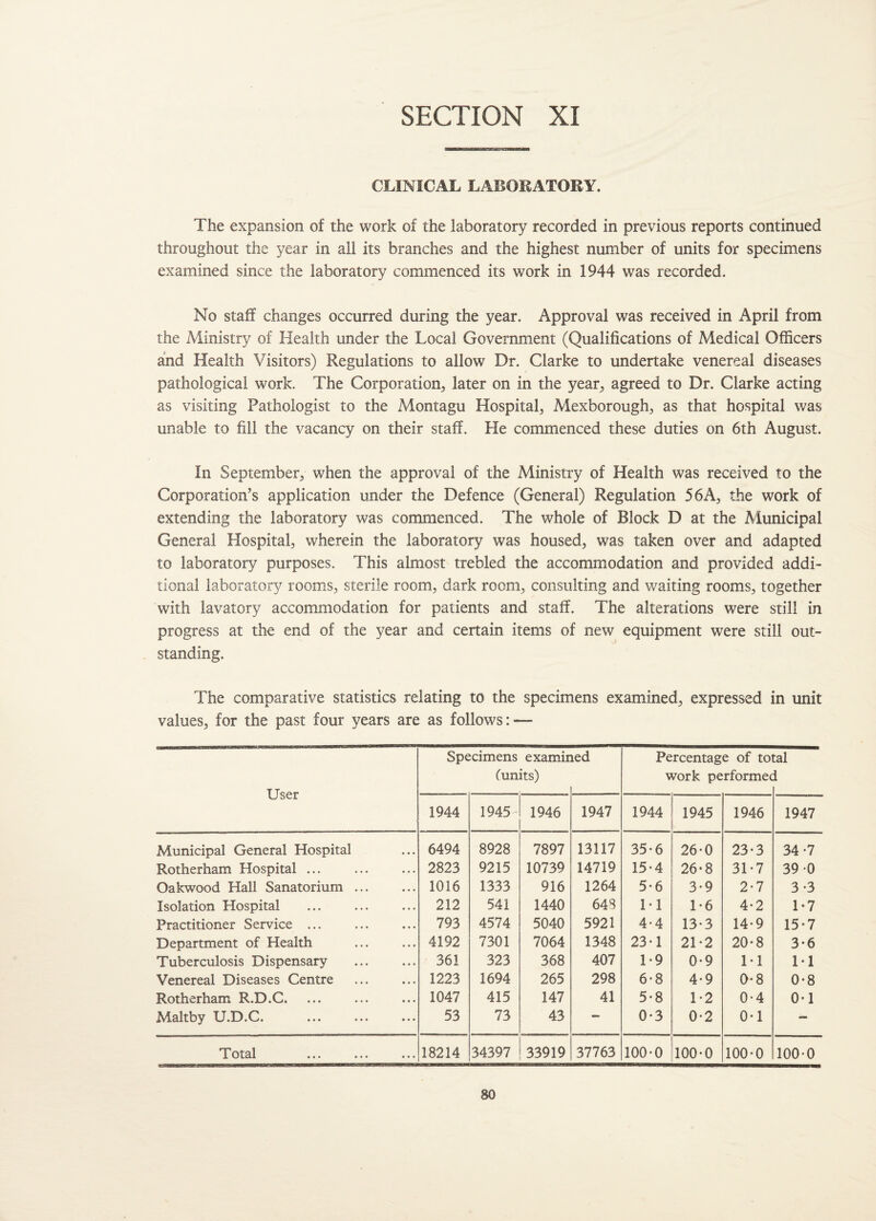 CLINICAL LABORATORY. The expansion of the work of the laboratory recorded in previous reports continued throughout the year in all its branches and the highest number of units for specimens examined since the laboratory commenced its work in 1944 was recorded. No staff changes occurred during the year. Approval was received in April from the Ministry of Health under the Local Government (Qualifications of Medical Officers and Health Visitors) Regulations to allow Dr. Clarke to undertake venereal diseases pathological work. The Corporation, later on in the year, agreed to Dr. Clarke acting as visiting Pathologist to the Montagu Hospital, Mexborough, as that hospital was unable to fill the vacancy on their staff. He commenced these duties on 6th August. In September, when the approval of the Ministry of Health was received to the Corporation’s application under the Defence (General) Regulation 56A, the work of extending the laboratory was commenced. The whole of Block D at the Municipal General Hospital, wherein the laboratory was housed, was taken over and adapted to laboratory purposes. This almost trebled the accommodation and provided addi¬ tional laboratory rooms, sterile room, dark room, consulting and waiting rooms, together with lavatory accommodation for patients and staff. The alterations were still in progress at the end of the year and certain items of new equipment were still out¬ standing. The comparative statistics relating to the specimens examined, expressed in unit values, for the past four years are as follows: — Specimens examined Percentage of total (units) work performed User 1944 1945- 1946 1947 1944 1945 1946 1947 Municipal General Hospital 6494 8928 7897 13117 35-6 26-0 23-3 34-7 Rotherham Hospital ... 2823 9215 10739 14719 15-4 26-8 31-7 39-0 Oakwood Hall Sanatorium. 1016 1333 916 1264 5-6 3-9 2-7 3-3 Isolation Hospital 212 541 1440 648 M 1*6 4-2 1-7 Practitioner Service ... 793 4574 5040 5921 4-4 13-3 14-9 15-7 Department of Health 4192 7301 7064 1348 23-1 21-2 20-8 3-6 Tuberculosis Dispensary . 361 323 368 407 1-9 0-9 1-1 M Venereal Diseases Centre 1223 1694 265 298 6-8 4-9 0-8 0-8 Rotherham R.D.C. 1047 415 147 41 5-8 1-2 0-4 0-1 Maltby U.D.C. . 53 73 43 — 0-3 0-2 0-1 — T otnl ••• ••• ••• 18214 34397 33919 37763 100-0 100-0 100-0 100-0