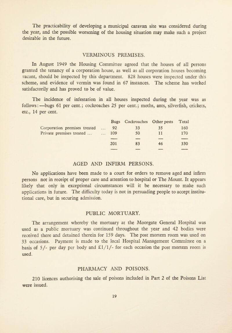 The practicability of developing a municipal caravan site was considered during the year, and the possible worsening of the housing situation may make such a project desirable in the future. VERMINOUS PREMISES. In August 1949 the Housing Committee agreed that the houses of all persons granted the tenancy of a corporation house, as well as all corporation houses becoming vacant, should be inspected by this department. 828 houses were inspected under this scheme, and evidence of vermin was found in 67 instances. The scheme has worked satisfactorily and has proved to be of value. The incidence of infestation in all houses inspected during the year was as follows:—bugs 61 per cent.; cockroaches 25 per cent.; moths, ants, silverfish, crickets, etc., 14 per cent. Bugs Cockroaches Other pests Total Corporation premises treated ... 92 33 35 160 Private premises treated ... ... 109 50 11 170 201 83 46 330 AGED AND INFIRM PERSONS. No applications have been made to a court for orders to remove aged and infirm persons not in receipt of proper care and attention to hospital or The Mount. It appears likely that only in exceptional circumstances will it be necessary to make such applications in future. The difficulty today is not in persuading people to accept institu¬ tional care, but in securing admission. PUBLIC MORTUARY. The arrangement whereby the mortuary at the Moorgate General Hospital was used as a public mortuary was continued throughout the year and 42 bodies were received there and detained therein for 159 days. The post mortem room was used on 33 occasions. Payment is made to the local Hospital Management Committee on a basis of 5/- per day per body and £1/1/- for each occasion the post mortem room is used. PHARMACY AND POISONS. 210 licences authorising the sale of poisons included in Part 2 of the Poisons List were issued.