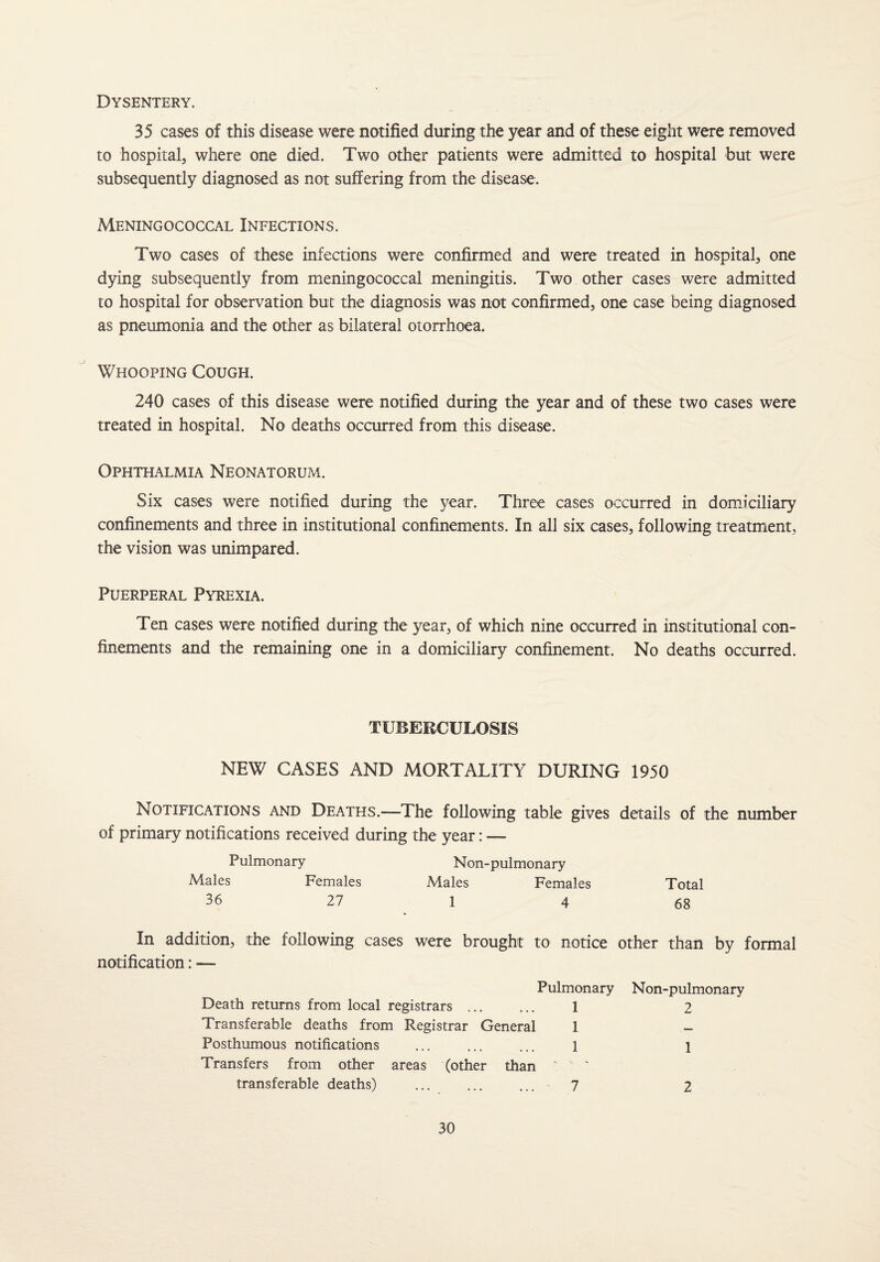 Dysentery. 35 cases of this disease were notified during the year and of these eight were removed to hospital, where one died. Two other patients were admitted to hospital but were subsequently diagnosed as not suffering from the disease. Meningococcal Infections. Two cases of these infections were confirmed and were treated in hospital, one dying subsequently from meningococcal meningitis. Two other cases were admitted to hospital for observation but the diagnosis was not confirmed, one case being diagnosed as pneumonia and the other as bilateral otorrhoea. Whooping Cough. 240 cases of this disease were notified during the year and of these two cases were treated in hospital. No deaths occurred from this disease. Ophthalmia Neonatorum. Six cases were notified during the year. Three cases occurred in domiciliary confinements and three in institutional confinements. In all six cases, following treatment, the vision was unimpared. Puerperal Pyrexia. Ten cases were notified during the year, of which nine occurred in institutional con¬ finements and the remaining one in a domiciliary confinement. No deaths occurred. TUBERCULOSIS NEW CASES AND MORTALITY DURING 1950 Notifications and Deaths.—The following table gives details of the number of primary notifications received during the year: — Pulmonary Non-pulmonary Males Females Males Females Total 36 27 1 4 68 In addition, the following cases were brought to notice other than by formal notification: — Pulmonary Non-pulmonary Death returns from local registrars ... ... 1 2 Transferable deaths from Registrar General 1 Posthumous notifications ... ... ... l i Transfers from other areas (other than ' ' transferable deaths) ... ... ... 7 2