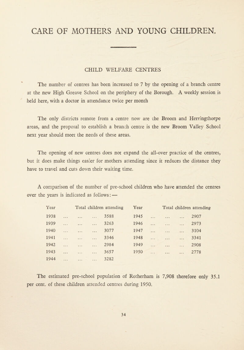 CARE OF MOTHERS AND YOUNG CHILDREN. CHILD WELFARE CENTRES The number of centres has been increased to 7 by the opening of a branch centre at the new High Greave School on the periphery of the Borough. A weekly session is held here, with a doctor in attendance twice per month The only districts remote from a centre now are 'the Broom and Herringthorpe areas, and the proposal to establish a branch centre is the new Broom Valley School next year should meet the needs of these areas. The opening of new centres does not expand the all-over practice of the centres, but it does make things easier for mothers attending since it reduces the distance they have to travel and cuts down their waiting time. A comparison of the number of pre-school children who have attended the centres over the years is indicated as follows: —- Year Total children attending Year Total children attending 1938 • • . ... 3588 1945 • • . • • • 2907 1939 ... ... ... 3263 1946 • • • • • • 2973 1940 ... 3077 1947 • • * ♦ • • 3104 1941 ... 3346 1948 • • • • • • ... 3341 1942 ... 2984 1949 • • • • • • 2908 1943 ... 3657 1950 • • * • • • ... 2778 1944 3282 The estimated pre-school population of Rotherham is 7,908 therefore only 35.1 per cent, of these children attended centres during 1950.
