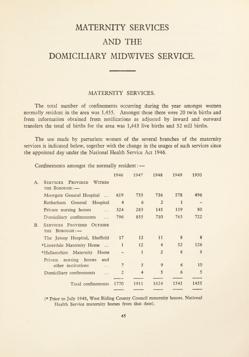 MATERNITY SERVICES AND THE DOMICILIARY MIDWIVES SERVICE. MATERNITY SERVICES. The total number of confinements occurring during the year amongst women normally resident in the area was 1,455. Amongst these there were 20 twin births and from information obtained from notifications as adjusted by inward and outward transfers the total of births for the area was 1,443 live births and 32 still births. The use made by parturient women of the several branches of the maternity services is indicated below, together with the change in the usages of such services since the appointed day under the National Health Service Act 1946. Confinements amongst the normally resident: — 1946 1947 1948 1949 1950 A. Services Provided Within the Borough:-—- Moorgate General Hospital ... 619 733 736 578 496 Rotherham General Hospital 4 6 2 1 — Private nursing homes 324 283 145 119 80 Domiciliary confinements 796 855 710 763 722 B. Services Provided Outside the Borough: — The Jessop Hospital, Sheffield 17 12 11 8 8 *Listerdaie Maternity Home ... 1 12 4 52 126 *Hallamshire Maternity Home — 1 2 8 8 Private nursing homes and other institutions 7 5 9 6 10 Domiciliary confinements 2 4 5 6 5 Total confinements 1770 1911 1624 1541 1455 (* Prior to July 1948, West Riding County Council maternity homes. National Health Service maternity homes from that date).