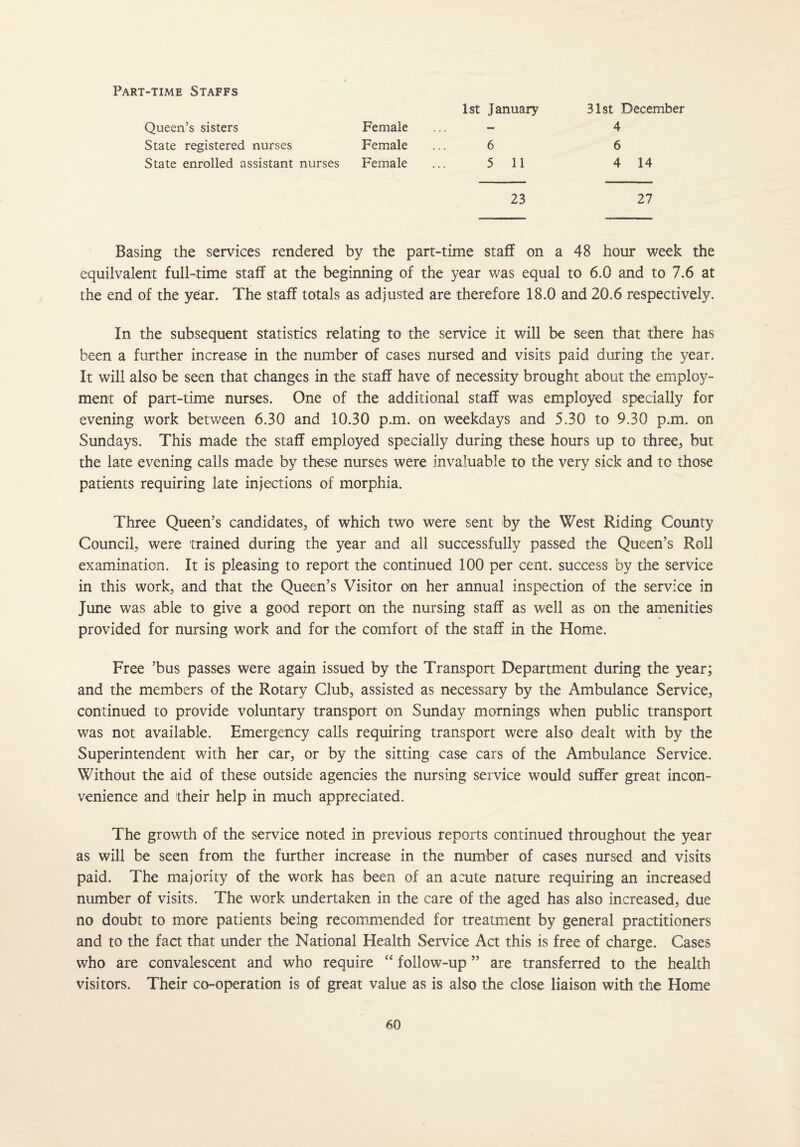 Part-time Staffs 1st January 31st December Queen’s sisters State registered nurses State enrolled assistant nurses Female Female Female 6 5 11 4 6 4 14 23 27 Basing the services rendered by the part-time staff on a 48 hour week the equivalent full-time staff at the beginning of the year was equal to 6.0 and to 7.6 at the end of the year. The staff totals as adjusted are therefore 18.0 and 20.6 respectively. In the subsequent statistics relating to the service it will be seen that there has been a further increase in the number of cases nursed and visits paid during the year. It will also be seen that changes in the staff have of necessity brought about the employ¬ ment of part-time nurses. One of the additional staff was employed specially for evening work between 6.30 and 10.30 p.m. on weekdays and 5.30 to 9.30 p.m. on Sundays. This made the staff employed specially during these hours up to three, but the late evening calls made by these nurses were invaluable to the very sick and tc those patients requiring late injections of morphia. Three Queen’s candidates, of which two were sent by the West Riding County Council, were trained during the year and all successfully passed the Queen’s Roll examination. It is pleasing to report the continued 100 per cent, success by the service in this work, and that the Queen’s Visitor on her annual inspection of the service in June was able to give a good report on the nursing staff as well as on the amenities provided for nursing work and for the comfort of the staff in the Home. Free ’bus passes were again issued by the Transport Department during the year; and the members of the Rotary Club, assisted as necessary by the Ambulance Service, continued to provide voluntary transport on Sunday mornings when public transport was not available. Emergency calls requiring transport were also dealt with by the Superintendent with her car, or by the sitting case cars of the Ambulance Service. Without the aid of these outside agencies the nursing service would suffer great incon¬ venience and their help in much appreciated. The growth of the service noted in previous reports continued throughout the year as will be seen from the further increase in the number of cases nursed and visits paid. The majority of the work has been of an acute nature requiring an increased number of visits. The work undertaken in the care of the aged has also increased, due no doubt to more patients being recommended for treatment by general practitioners and to the fact that under the National Health Service Act this is free of charge. Cases who are convalescent and who require “ follow-up ” are transferred to the health visitors. Their co-operation is of great value as is also the close liaison with the Home