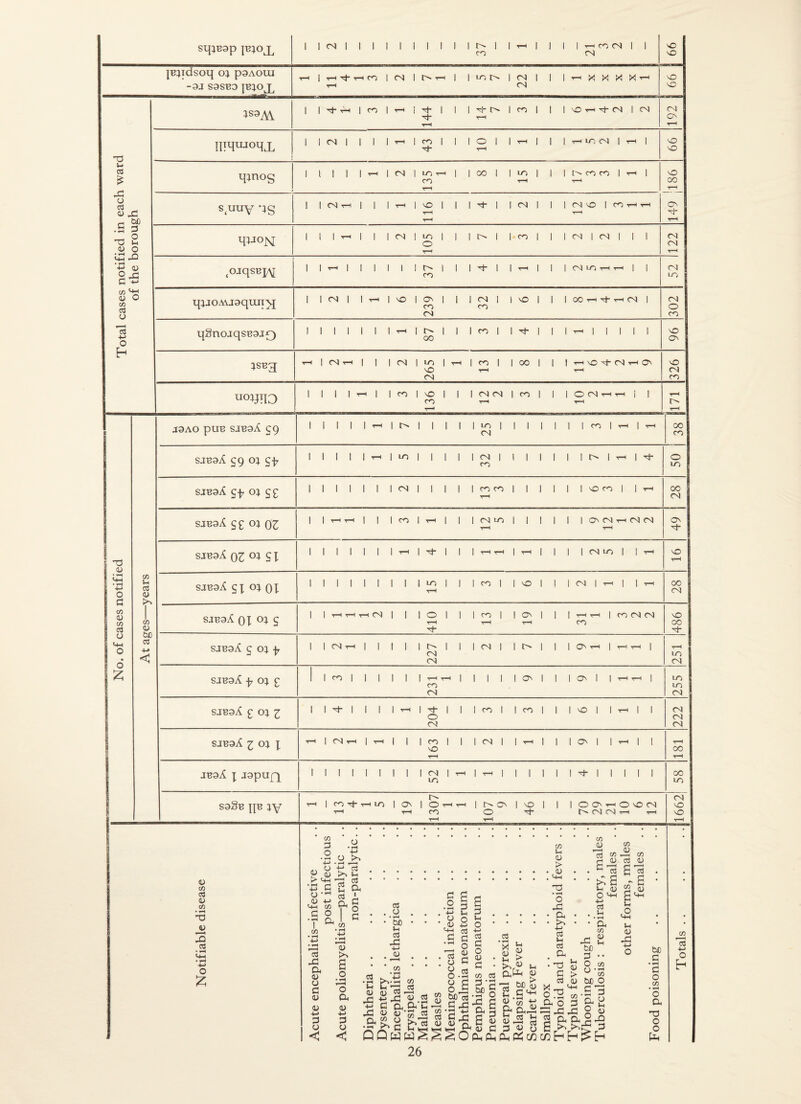 SHJB9P 1 1 (N 1 1 1 1 1 1 1 1 1 1 I 1 CO 1 1 1 1 4-H CO (N 1 1 CM NO NO |B:}idsoq oj psAOui -9J S9SB9 ^ 1 T—t tJ t—t CO i (N 1 r-H 1 1 m i> 1 <N 1 1 1 4-H X X X 4-H NO NO ^S3M i 1 ai 1 c<3 1 [ 144 1 1 Th l> 1 T-h CO 1 1 1 M3 hh a CN 1 <N CM C-N piqujoqx 1 1 1 <N 1 1 1 1 t-h 1 CO 1 Th 1 1 0 1 1 t-h I 1 1 ^ LO <N 1 T-H 1 NO NO CZ q:^^og 1 11 1 1^1 CS 1 in T-t CO 1 1 00 1 1 UO 1 TH 1 1 CO CO 1 4-H 1 ttH NO 00 T-h o oi . <D X _ bc s^uuy •:^g 1 1 (N-^ 1 1 1 T-H 1 vO 1 t-h 1 1 a 1 (N 1 1 1 (N Mb 1 CO 4-h 4-h ON a T-h u • fH 'O <u 3 3 Ul 3 qiJO^ 1 1 1 'T-. 1 1 1 «N 1 1/3 1 0 1 1 r-- 1 CO 1 1 1 <N 1 (N 1 I 1 1122 1 t-M ^ -♦-* 0) o ^ 333 ^ojqsBpv 1 1 ^ 1 1 1 1 1 1 CO 1 a 1 tH I 1 1 CM LO 4-h th 1 1 CM UO c/3 (U o c/3 03 O q;jOMJ9qiUT^ 1 1 <N 1 1 ^ 'O 239 1 rsl 1 CO ^ 1 1 1 00 4-H Th CM 1 302 +-> O q§nojqsB9J0 1 1 1 1 1 1 t-h 1 00 1 CO i a 1 1 4-111111 NO ON H ■1—1 1 CM 1—1 1 1 (N 265 t-h CO 1 T“H 00 1 1 4-h \0 4^ CM 4-H r-H 326 uo^Tio 1 1 1 I -rH 1 CO VO 1 CO 1 (N (N T“H CO 1 1 0 <N T-H t-h j 1 t-h t-h t-h 39AO pUB SJB9X 59 1 1 1 1 1 ^ 1 1 1 1 1 1 LO 1 <N 1 1 I 1 1 CO 1 4-h 1 4-h 00 CO SJB9A 59 0:} 5-{7 1 1 1 1 1 ^ 1 10 1 1 1 1 1 fS 1 CO 1 1 1 i I 1 4-H 1 t3- 0 UO SJB9X OJ 55 1 1 1 1 1 1 1 <N 1 1 1 1 1 CO CO ^H 1 1 1 1 Mb CO 1 1 4-H 00 CM SJB9/C se 03 1 1 1 1 1 CO 1 ^ 1 1 1 CN 10 T—1 1 1 1 1 1 0^ CM 4-H CM CM ^H ON <X) SJB9A 03 01 SI 1 1 1 1 1 1 1 1 ^ 1 1 1 T-h t-h 1 ^ 1 1 1 CM UO 1 1 4-h 'O t-h • ^ <+-( • ^ 4-> o rt y^ears SJB9X SX 01 1 1 1 1 1 1 1 1 1 m 1 t-h 1 1 CO 1 1 VO ! 1 CM 1 4-H 1 1 4-h 00 CM CO H) c/3 ca At ages—; SJB9X 01 0^ S 1 1 ■T-H T—1 T-l CN 1 1 410 1 1 CO 1 T“H 1 ON t-h 1 1 4-h 4-h 1 CO cm cm CO 486 o tM o SJB9X 5 0; f 1 1 <Nth 1 1 1 1 227 1 1 (N 1 1 1 1 0^ 4-H 1 4-h 4-h 1 251 :z; SJB9X -jz o:^ 5 1 1 OD 1 1 1 1 1 1 4—1 4-H CO (N 1 1 1 1 1 ON 1 1 0^ 1 1 4-H 4-h 1 255 SJB9A £ 0^ 1 1 1 a 1 1 1 I T-H 204 I 1 CO 1 1 CO 1 1 'O 1 1^1 1 222 SJB9A ^ o:^ X T-^ I CS T-H 1 tH 1 1 1 CO 1 t-h 1 1 <N 1 1 1 1 1 ON 1 1^1 1 t-h 00 t-h JB9/C X 1 1 1 1 1 1 1 1 1 rsl 1 10 T-h 1 ! 1 1 1 1 1 a 1 I 1 1 1 00 UO s9Sb pB ly 4-1 1 CO tJ- 4—1 10 1 ON 1 0 4-H CO 1 c^ 0 I 0 1 1 1 0 ON 4-H 0 NO CM CM CM 4-H 1662 3 .2 ■2.0^ U « t; a . . evers . . males ales . . males ales . . • <u (/) cd (U CO • TJ 3 O :zi o .<u S 2 CJ v> O a a: a I c o c c« a <u o C! 0) (U 4-> 3 o < (U a o * ^ 3 a (U ■)-> 3 o o W) ;h c3 Xi •M <u o I S ^ 2 n v-i O 03 O (U 03 , . W J-i U c3 (U Cv ^ Oi.rt ^ c! a »-< X <u-^ « QQ w w 03 fl O <u . .2 w c3  3-2 M 5 o ^ g (/3 •« -•-■ a S c'S C j:3 c S (U D C 4> §SSo(2(£ • 8  O . o Jll CO • <1^ 'U W +-' 3 <u S ap^c/: •Td O • a • >. ■t-> 03 Vh 03 a • tj 3 03 X ^ a o in h >> U CO a .•u O t+.i 3 ^4-1 ^ a X bJD 3 O o o3 Ui • ^ a (Z) <u t-( <5 u (U Ih (U > ,(u W) <+4 C’ 3 a 3 o a 2 H;> CO CO o 3 o ui « X 3 h bC 3 • ^ 3 O c/3 O a '3 o o a c/3 »■' < CC5 •4-» o